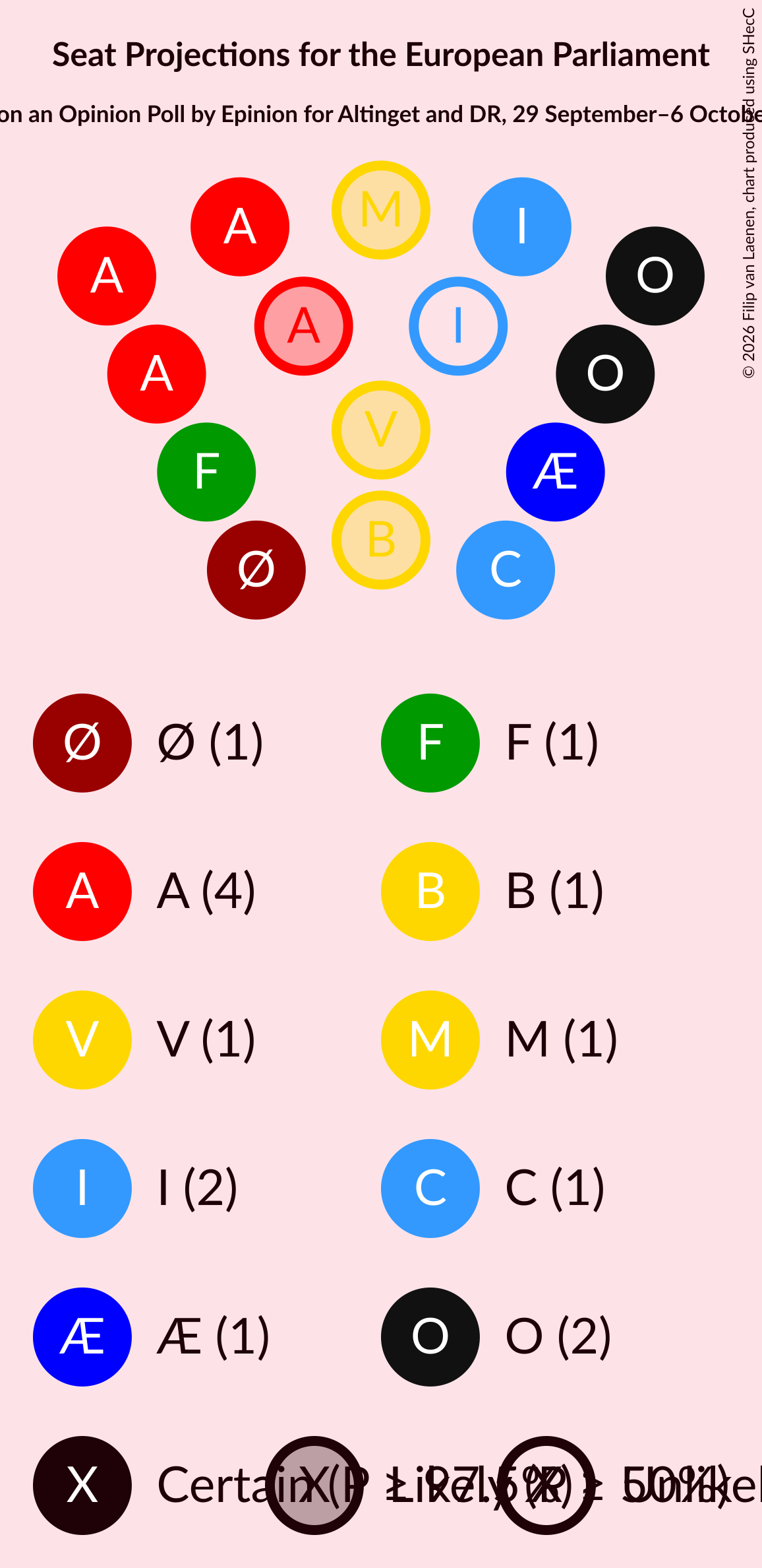 Seating Plan Graph with seating plan not yet produced