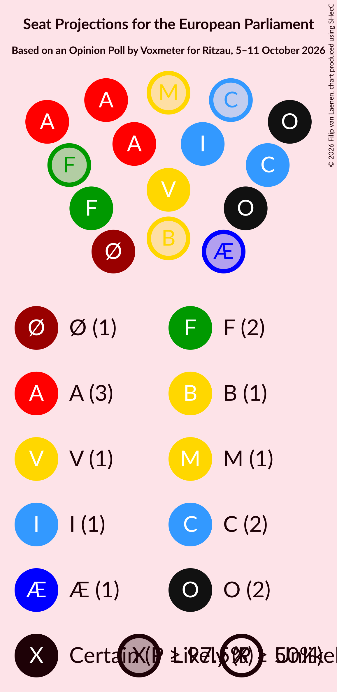 Seating Plan Graph with seating plan not yet produced