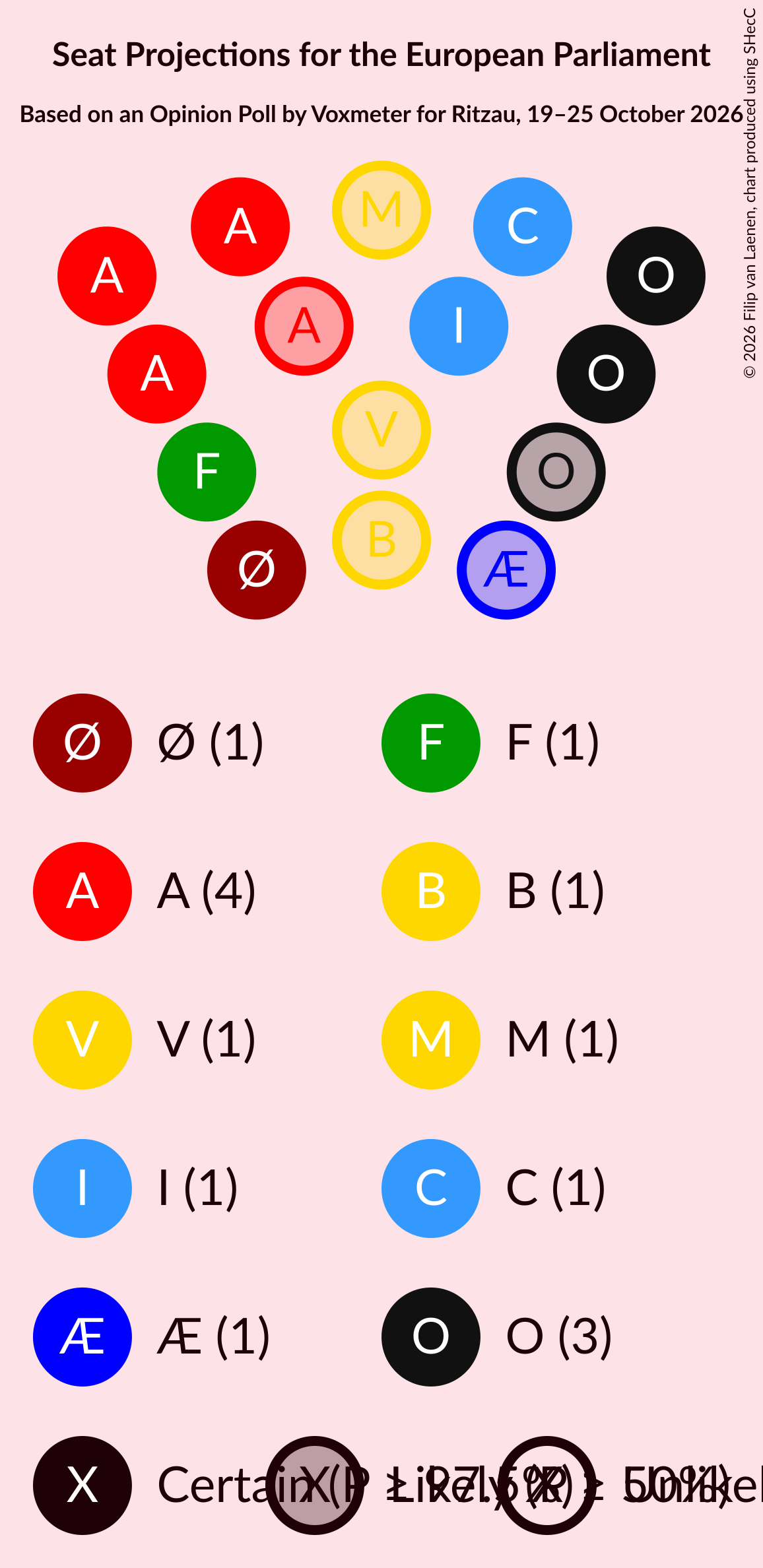 Seating Plan Graph with seating plan not yet produced