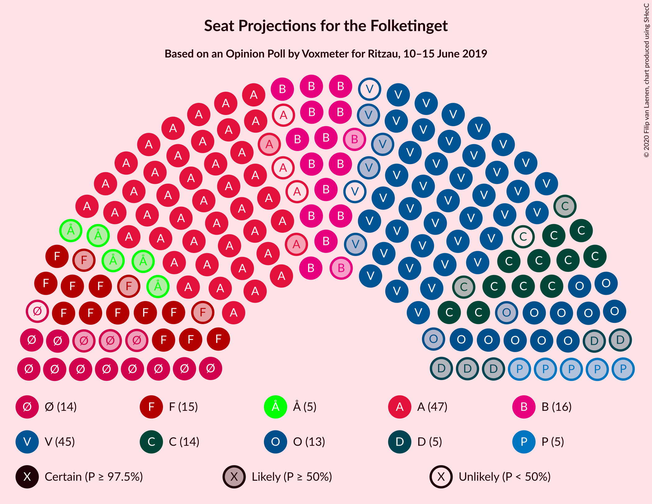 Graph with seating plan not yet produced