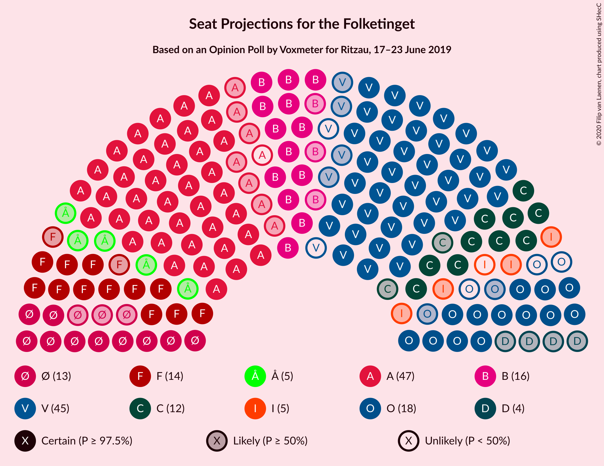 Graph with seating plan not yet produced