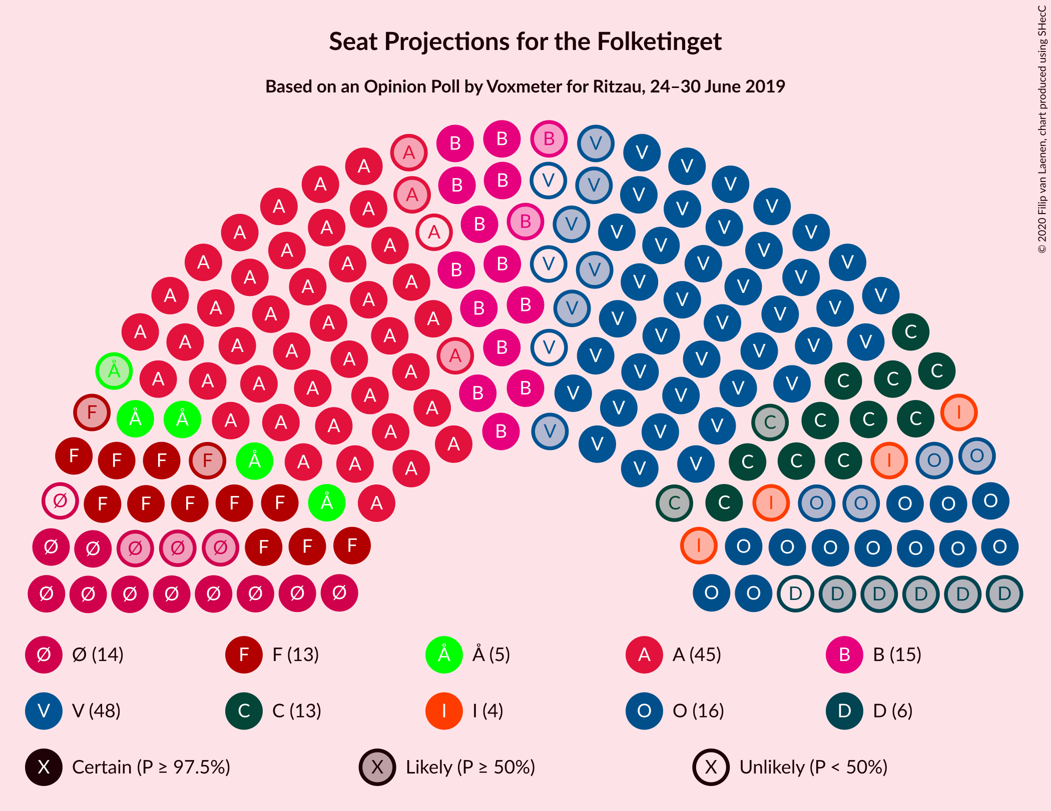 Graph with seating plan not yet produced