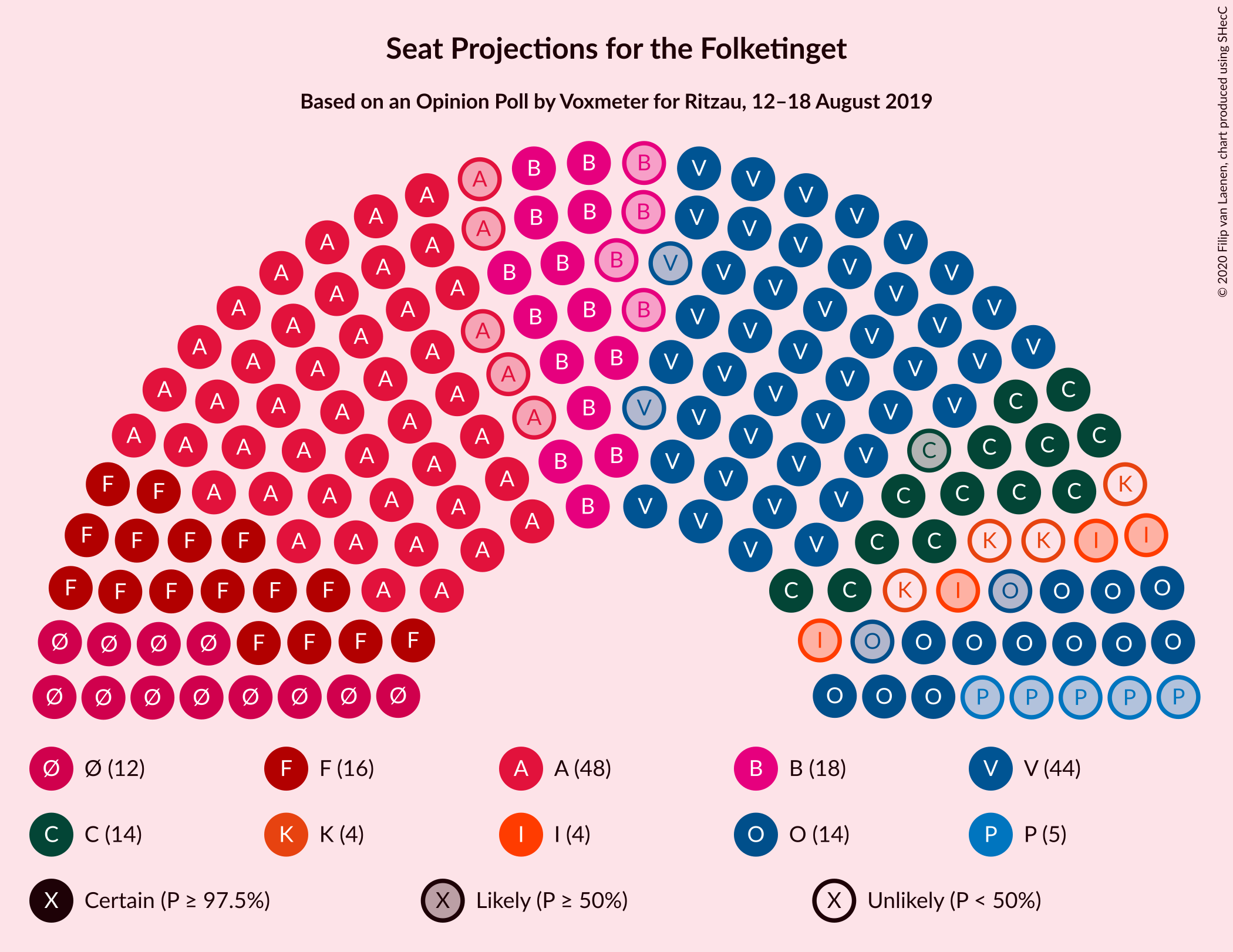 Graph with seating plan not yet produced