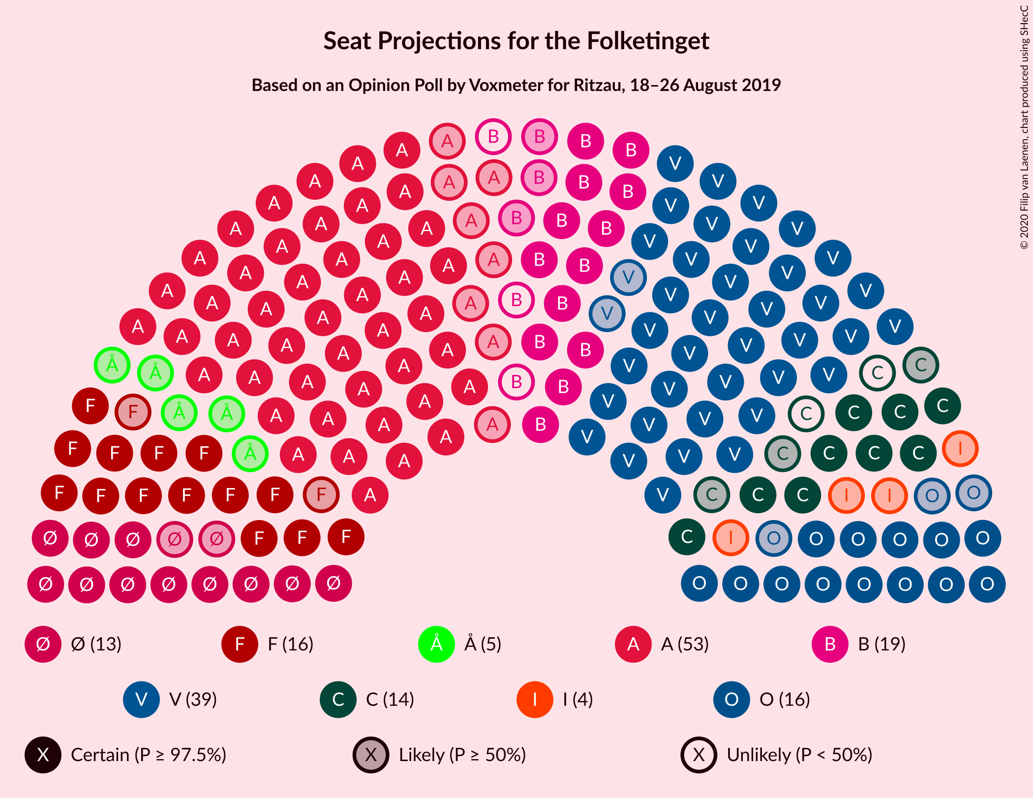 Graph with seating plan not yet produced