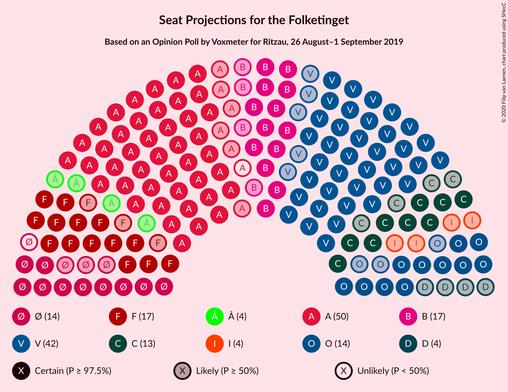 Graph with seating plan not yet produced