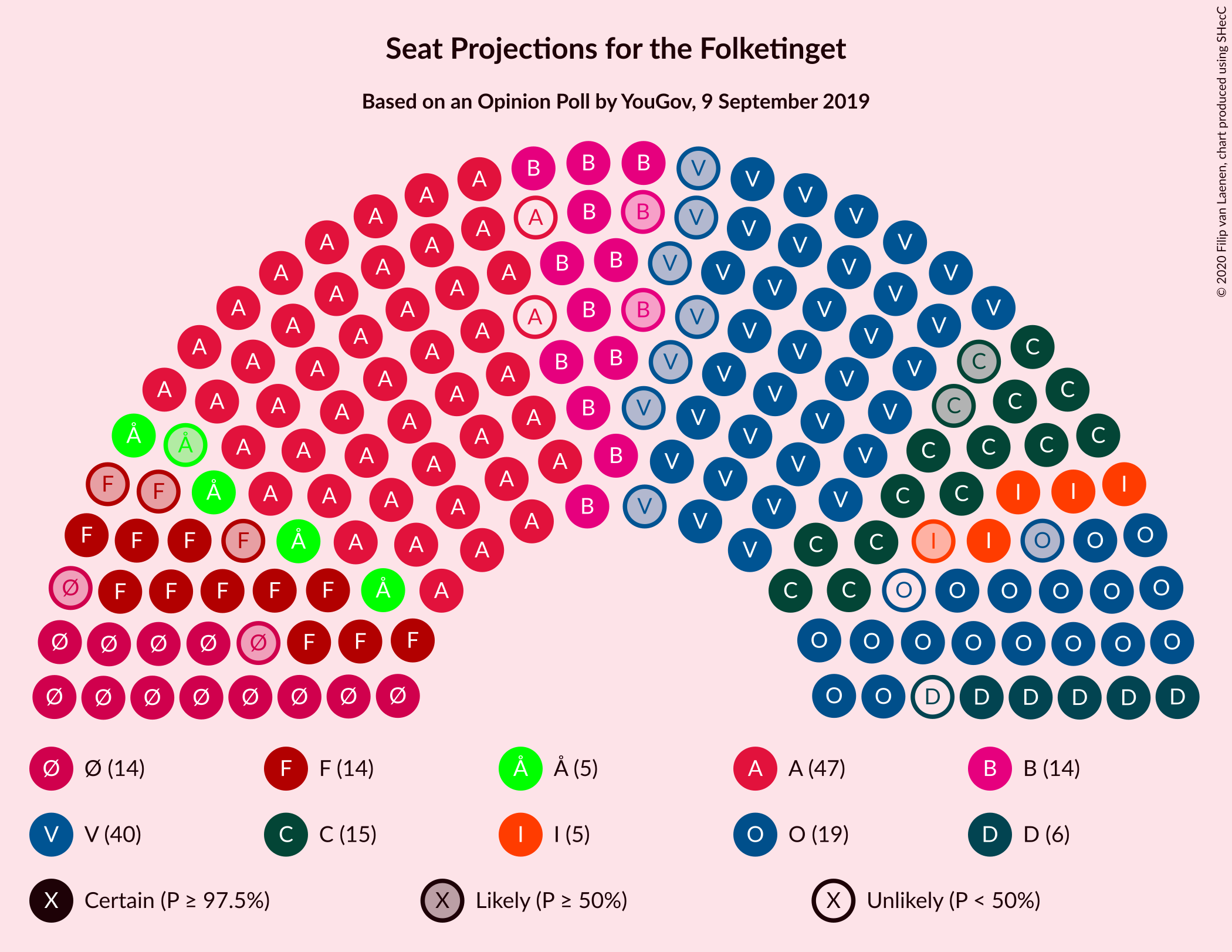 Graph with seating plan not yet produced