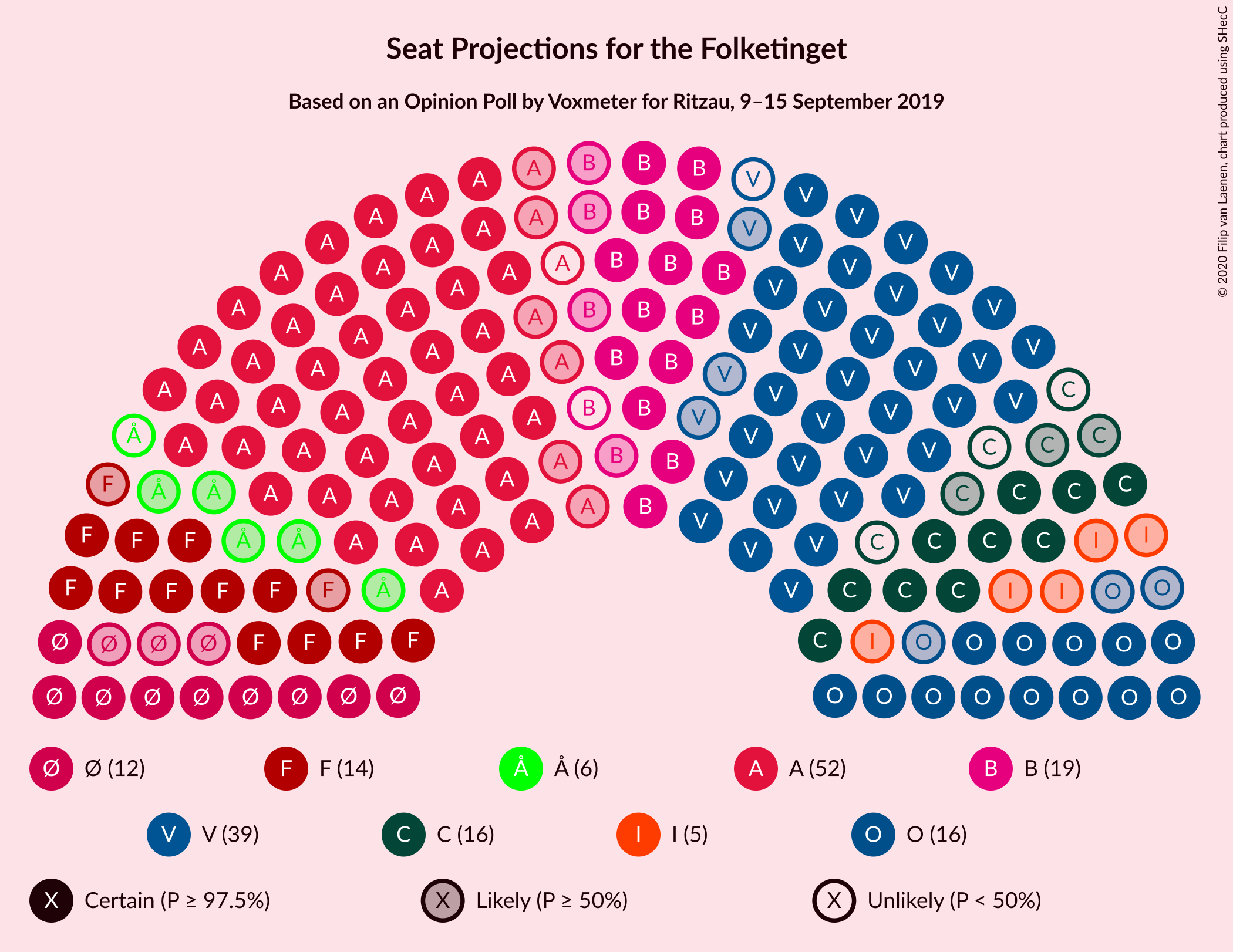 Graph with seating plan not yet produced