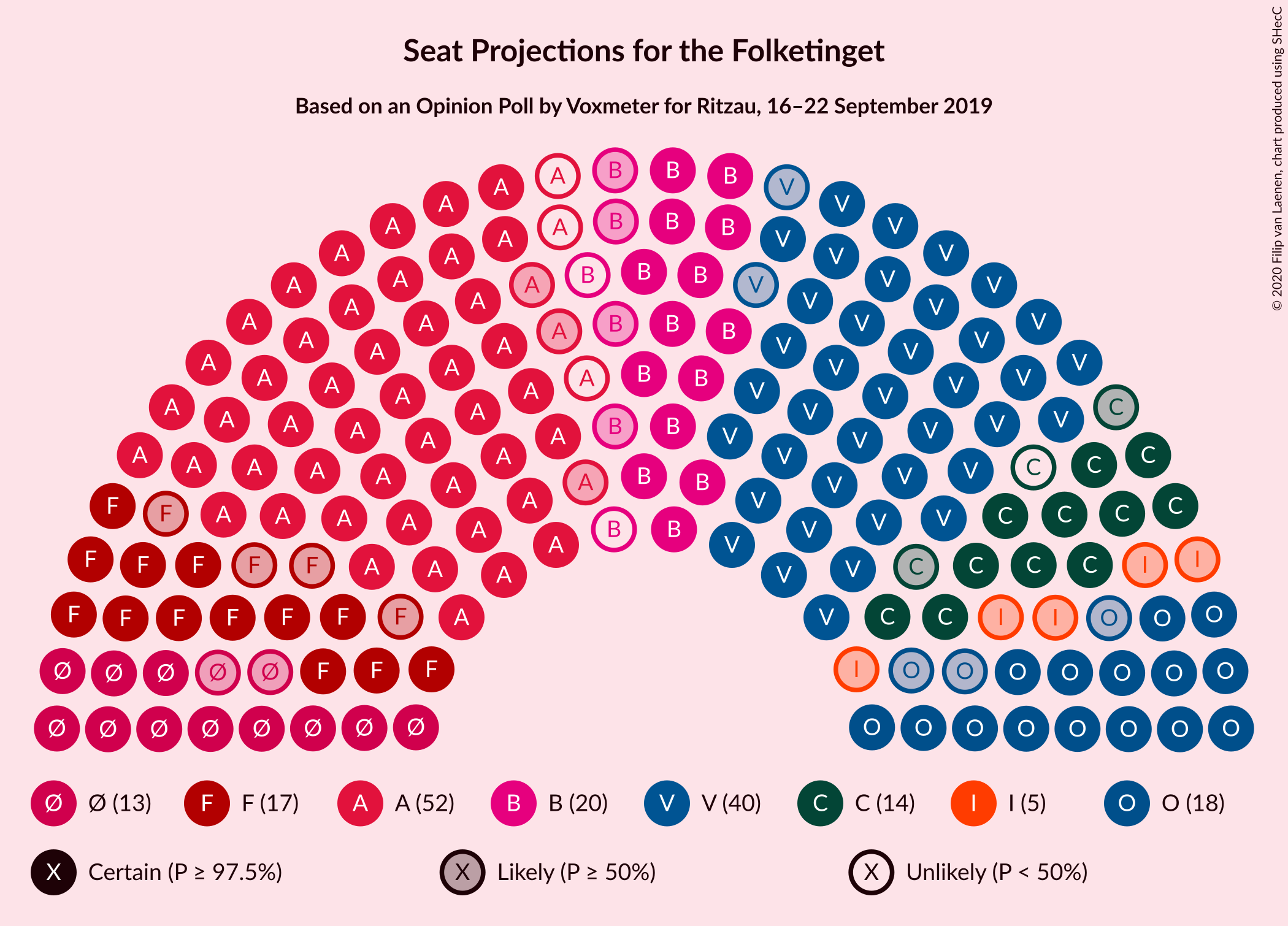 Graph with seating plan not yet produced