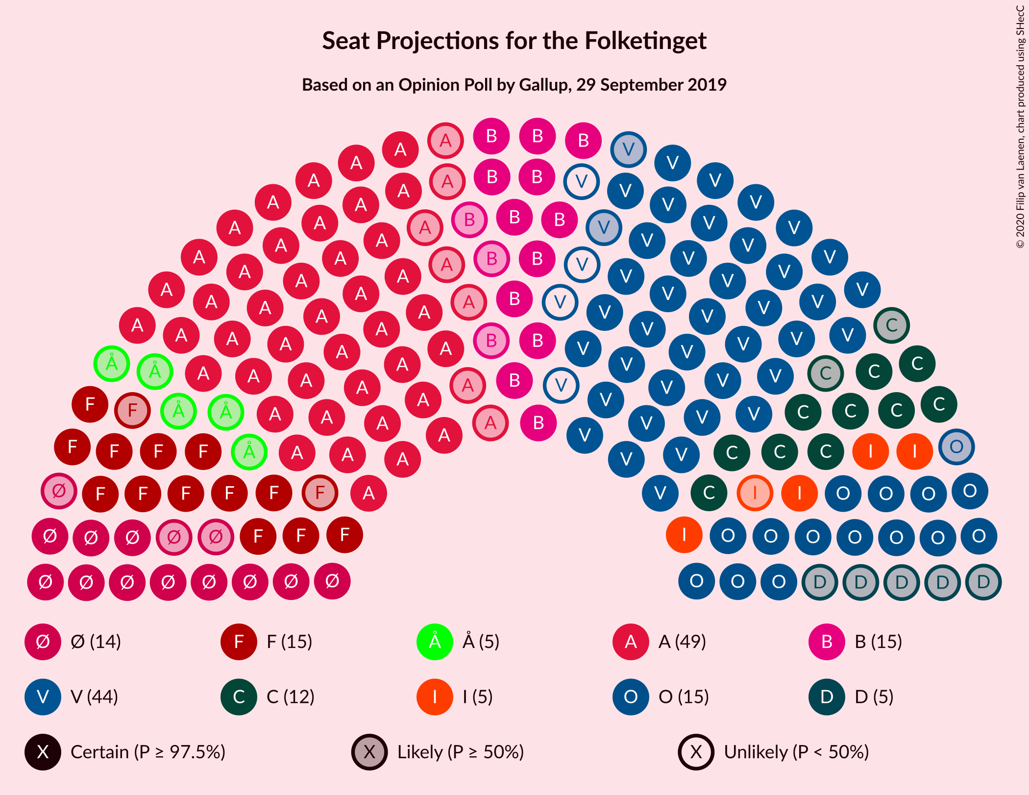 Graph with seating plan not yet produced