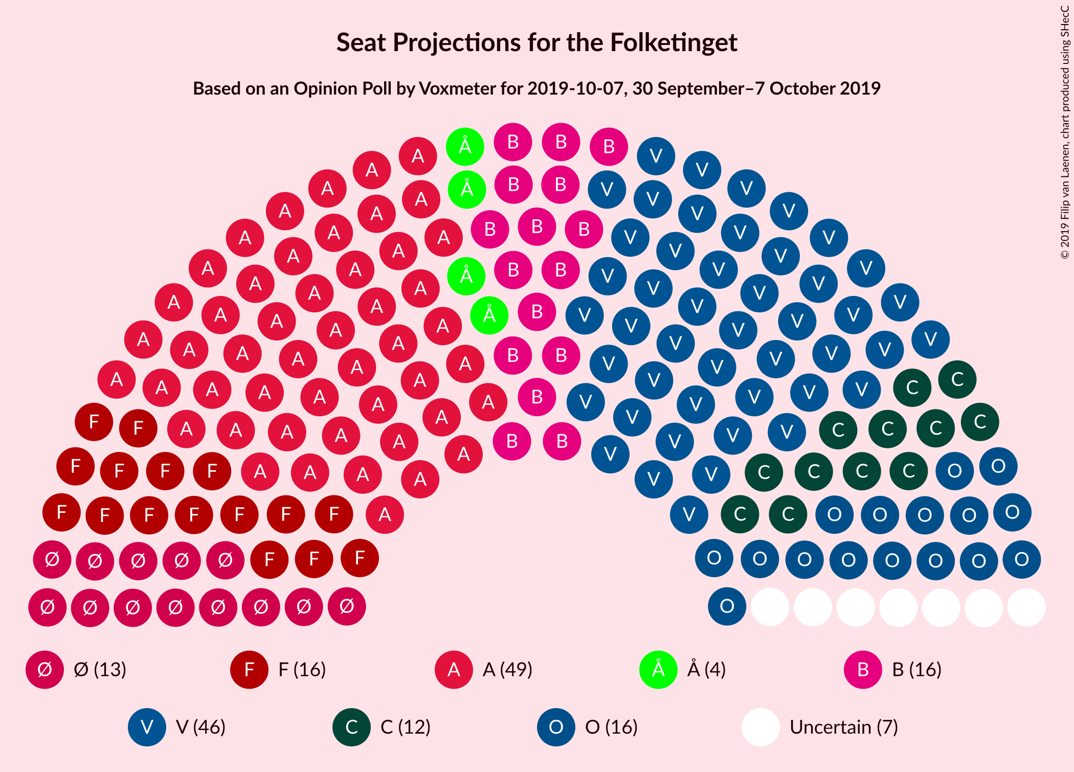 Graph with seating plan not yet produced