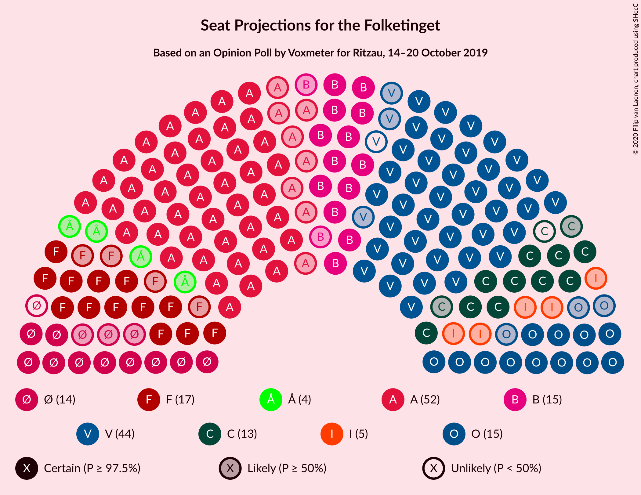 Graph with seating plan not yet produced