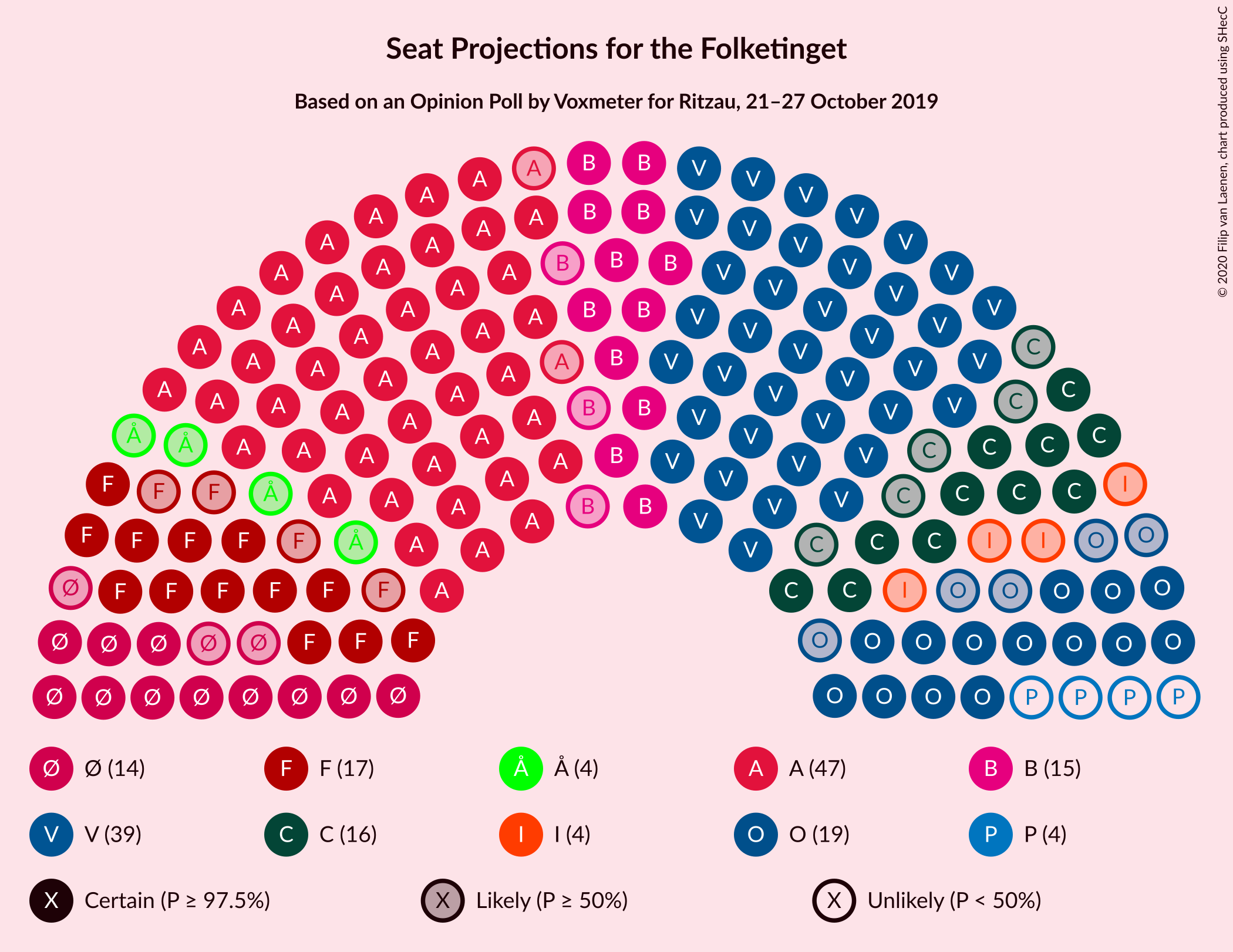 Graph with seating plan not yet produced