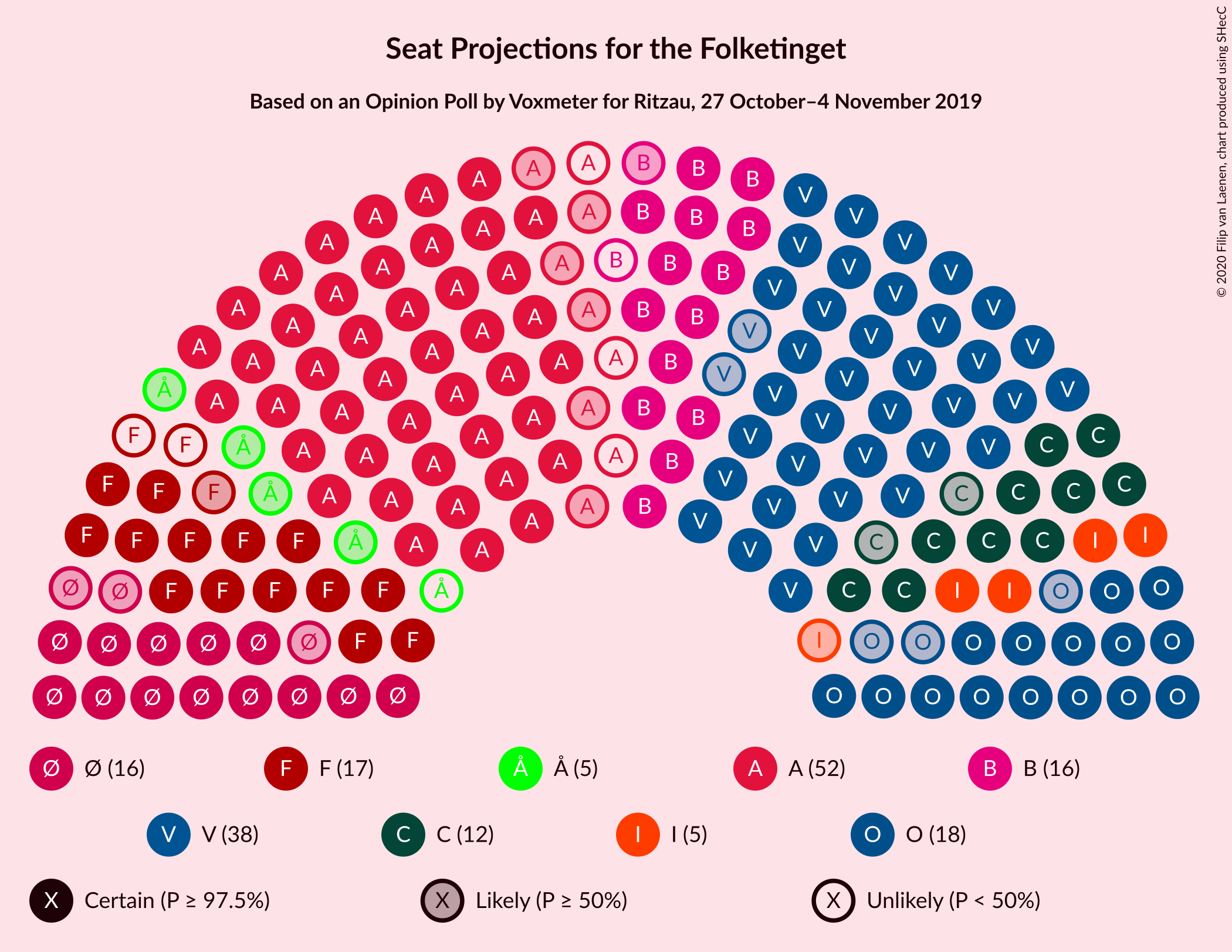 Graph with seating plan not yet produced