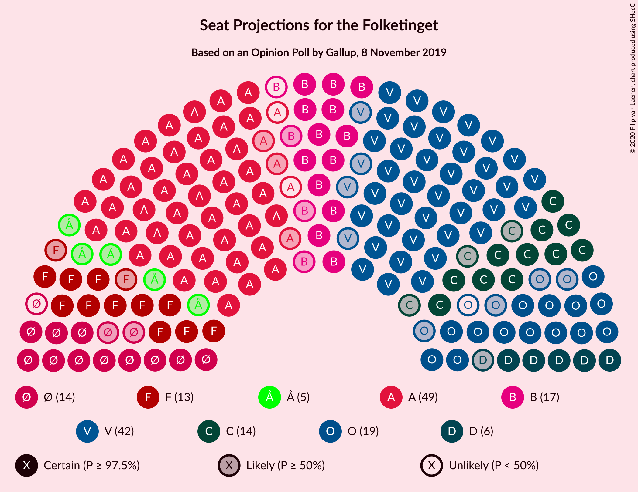 Graph with seating plan not yet produced