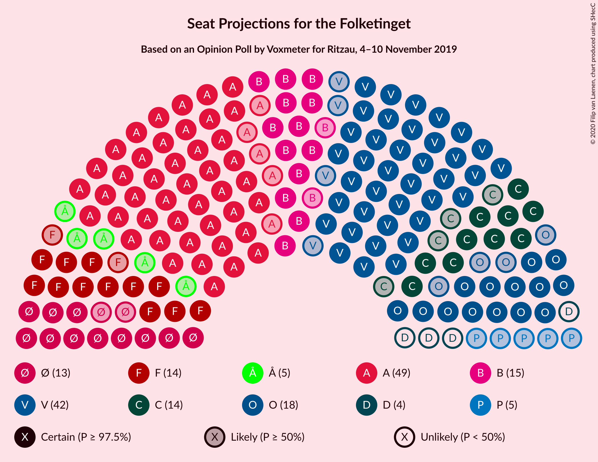 Graph with seating plan not yet produced