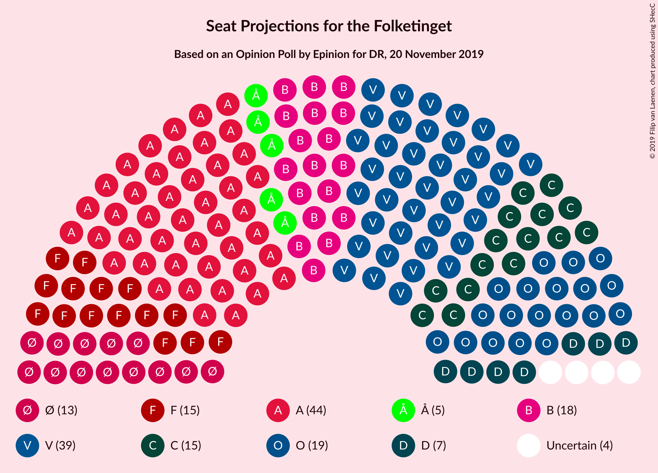 Graph with seating plan not yet produced