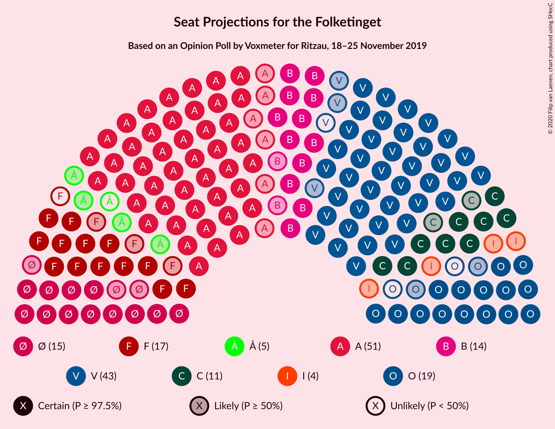 Graph with seating plan not yet produced