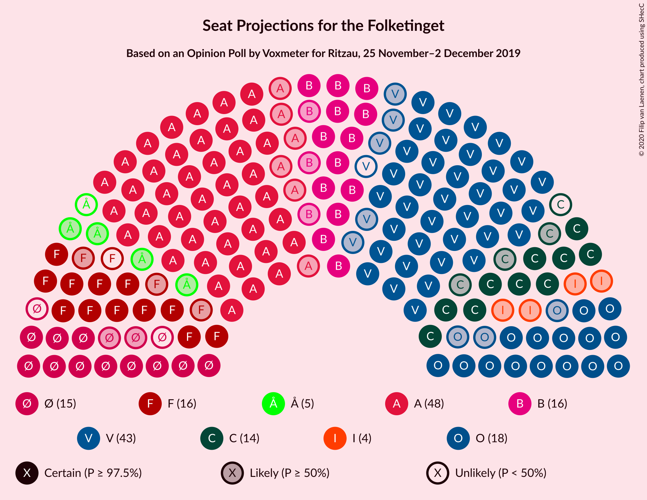 Graph with seating plan not yet produced