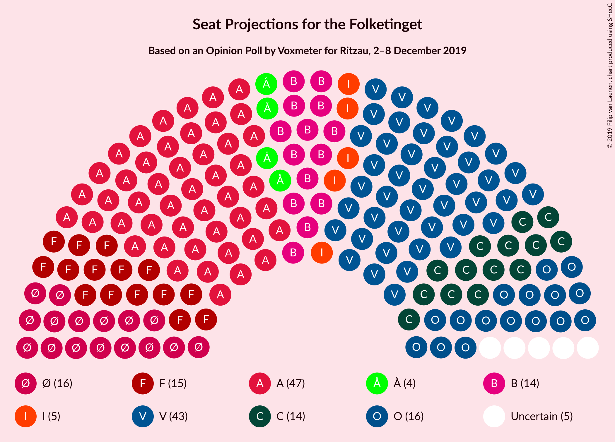 Graph with seating plan not yet produced