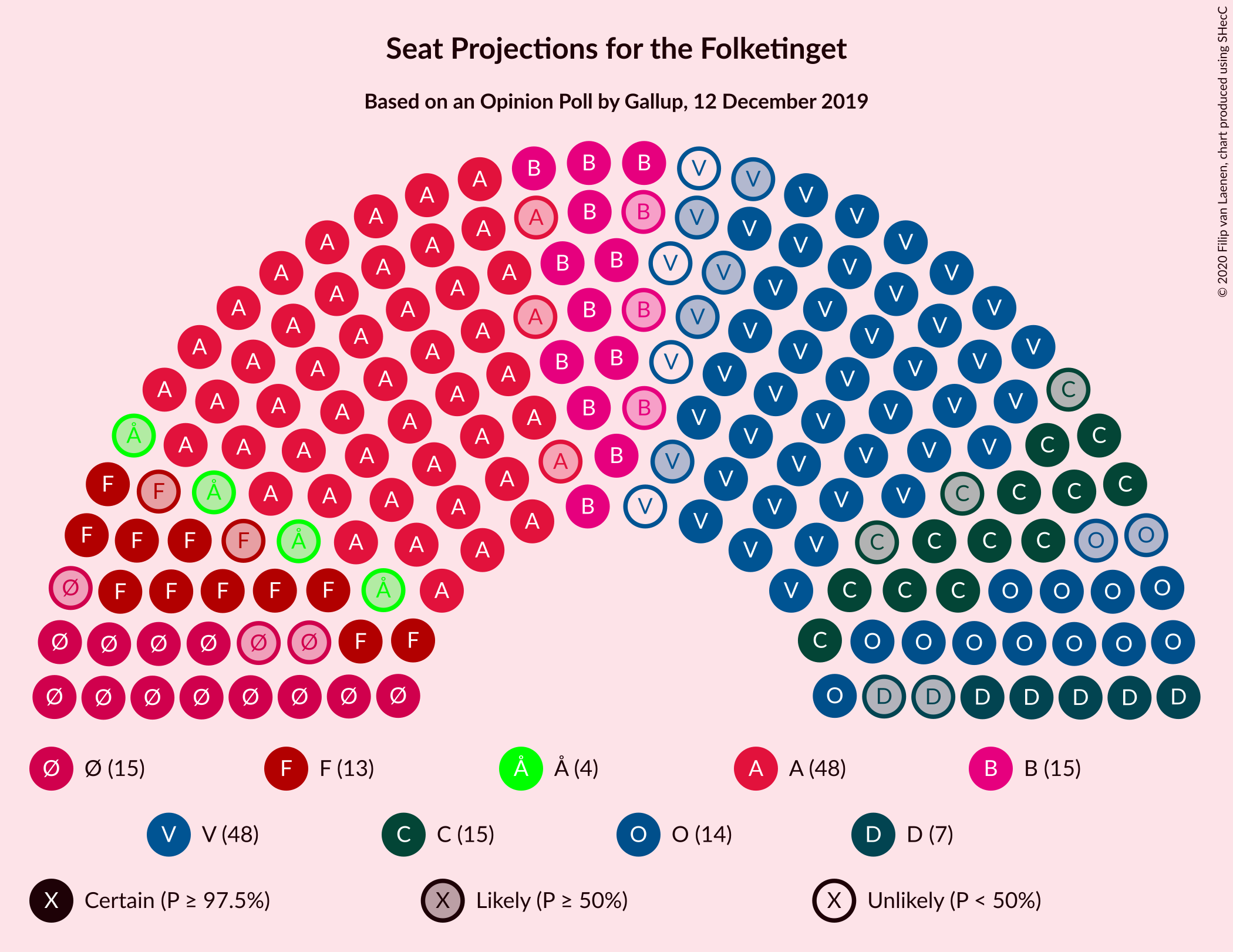 Graph with seating plan not yet produced