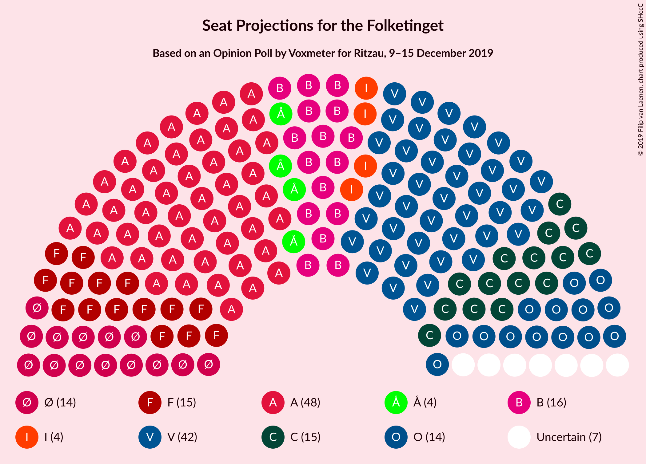 Graph with seating plan not yet produced