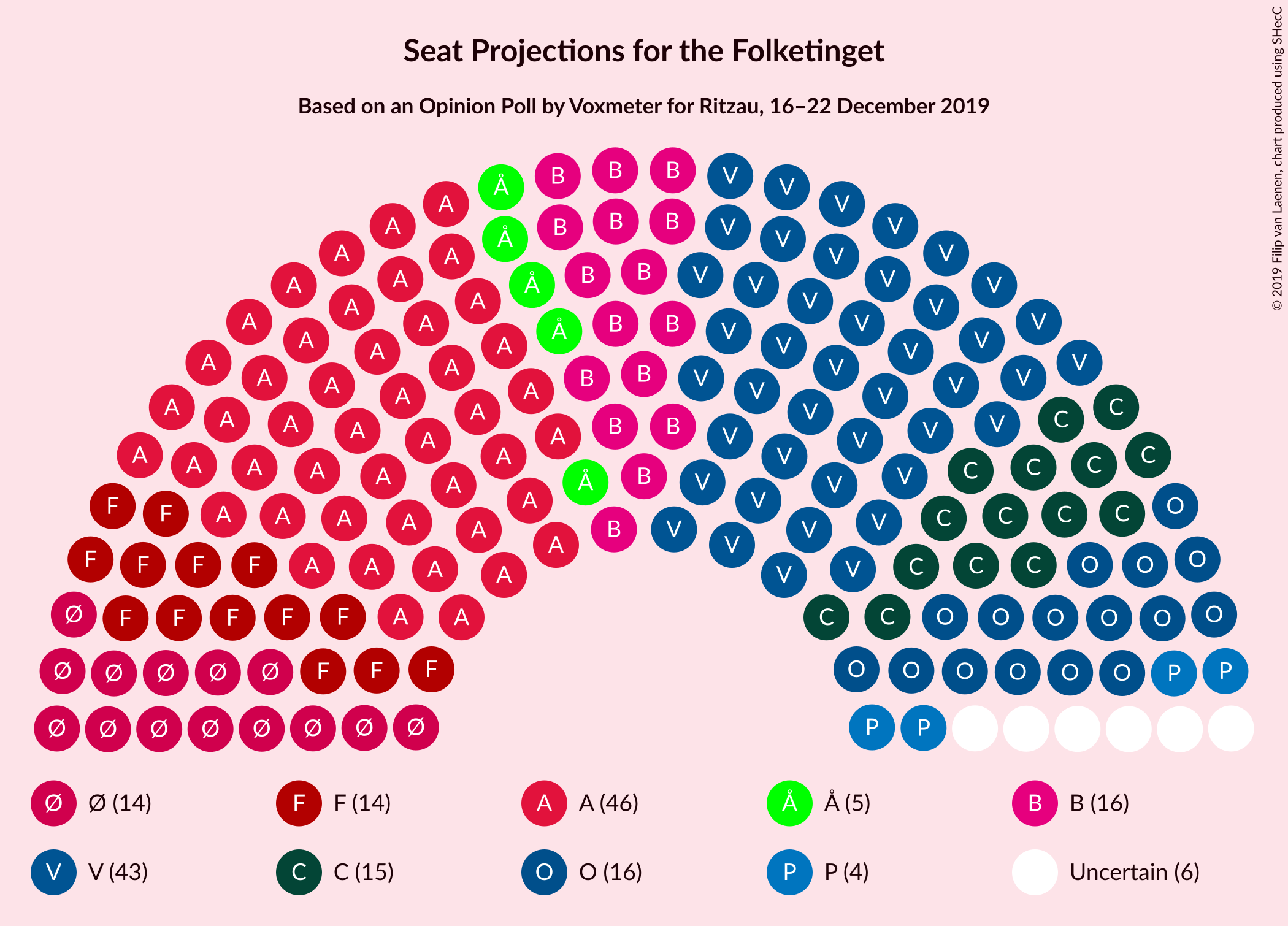 Graph with seating plan not yet produced