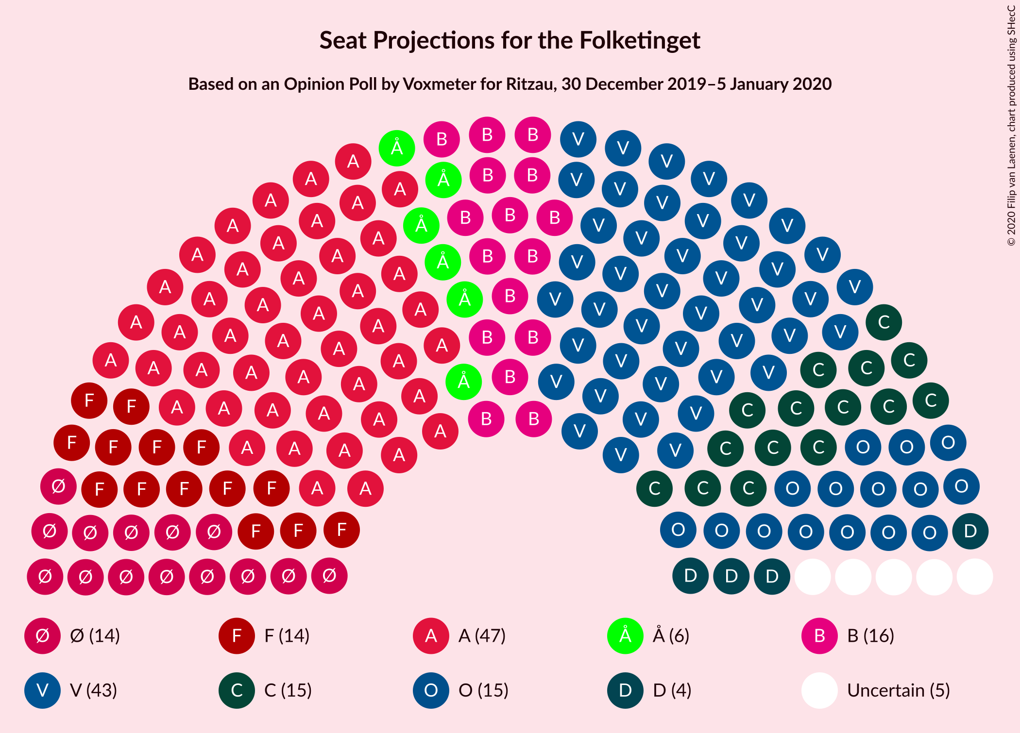 Graph with seating plan not yet produced