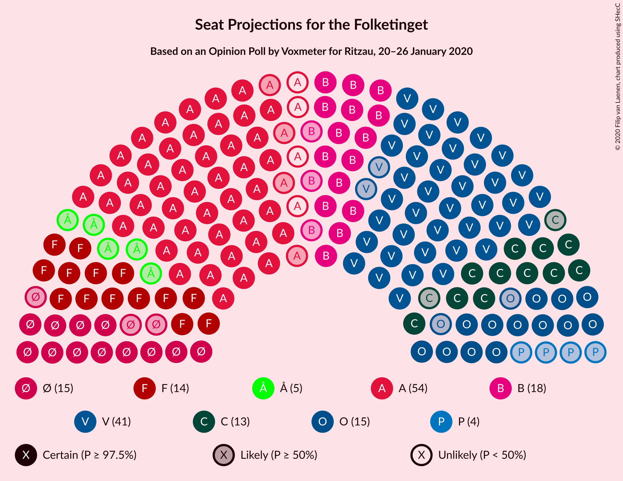 Graph with seating plan not yet produced