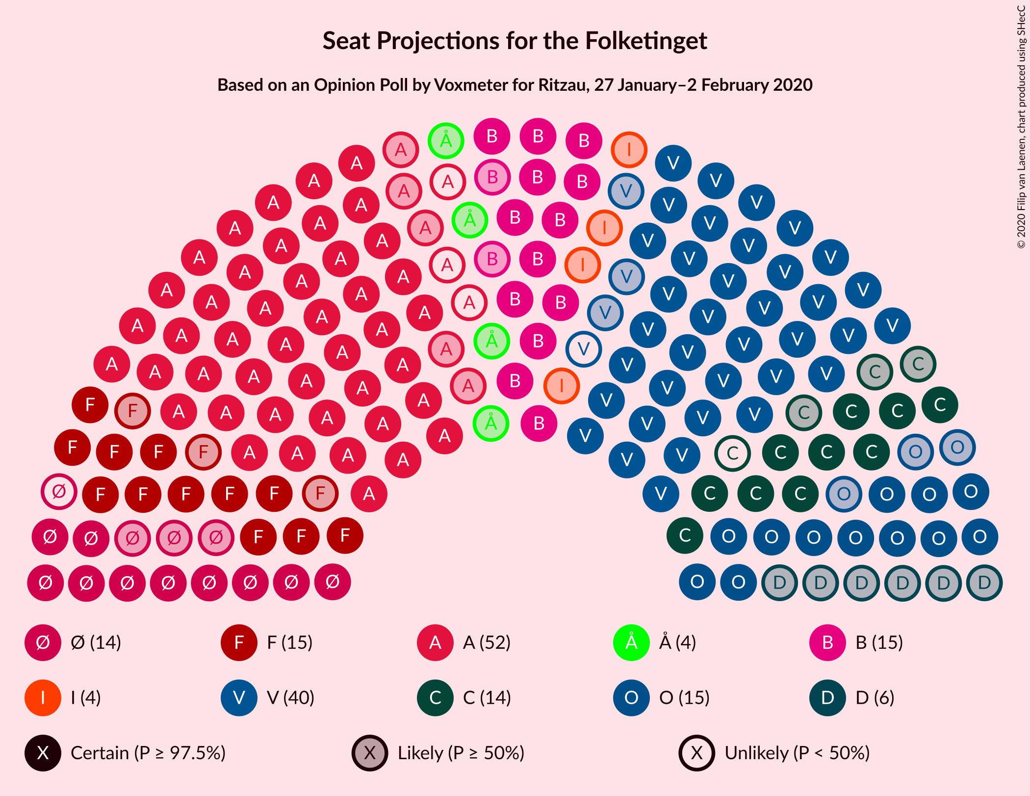 Graph with seating plan not yet produced