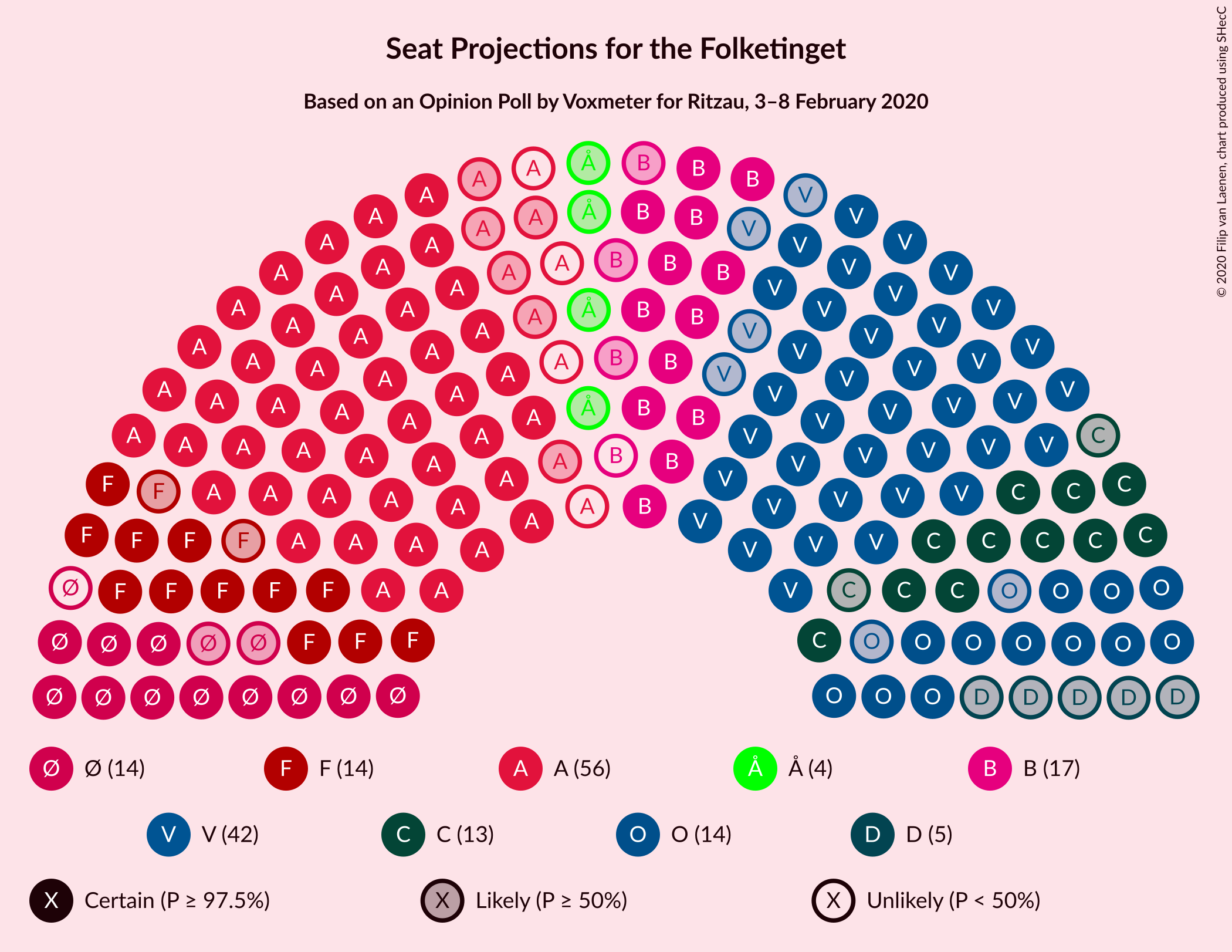 Graph with seating plan not yet produced