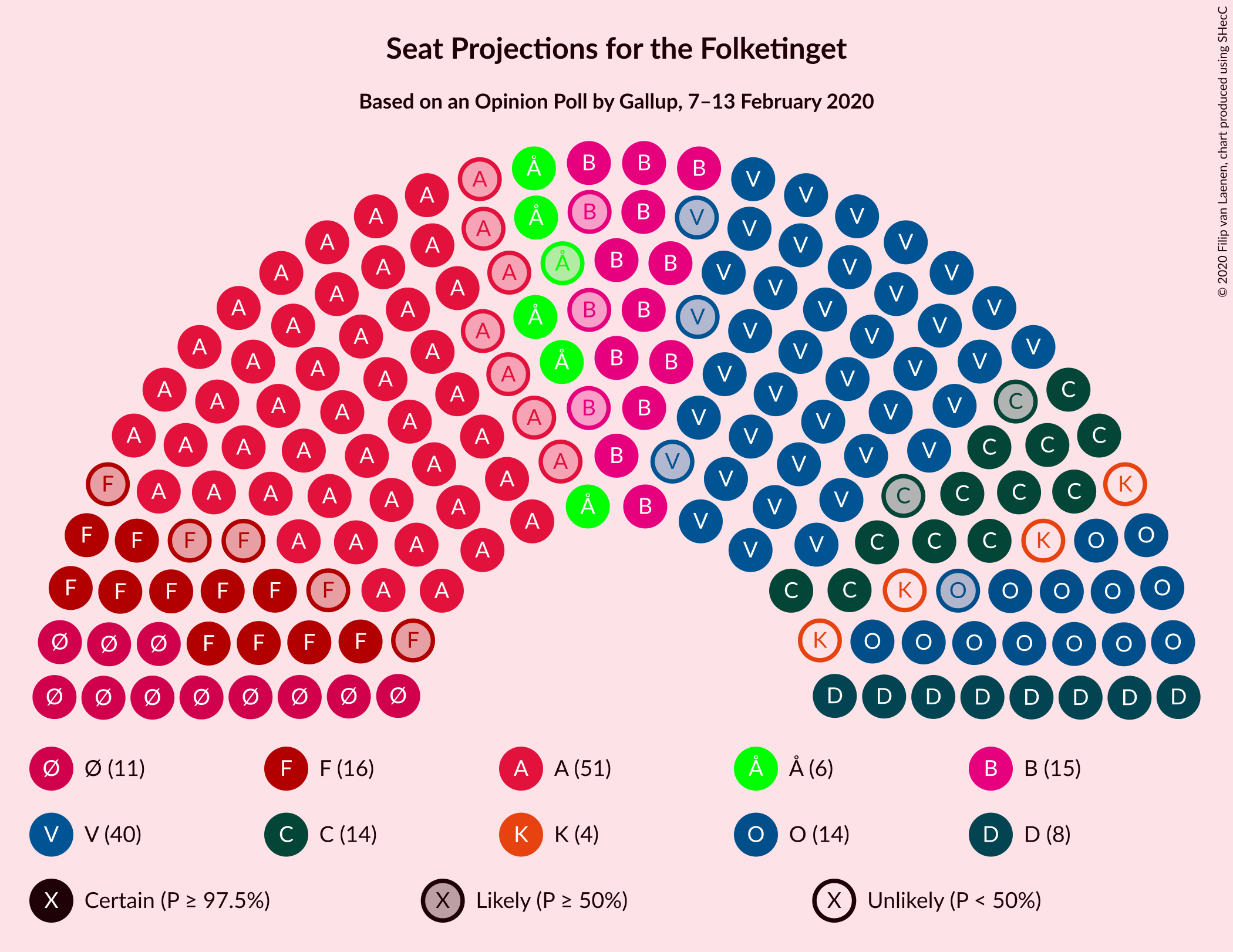 Graph with seating plan not yet produced