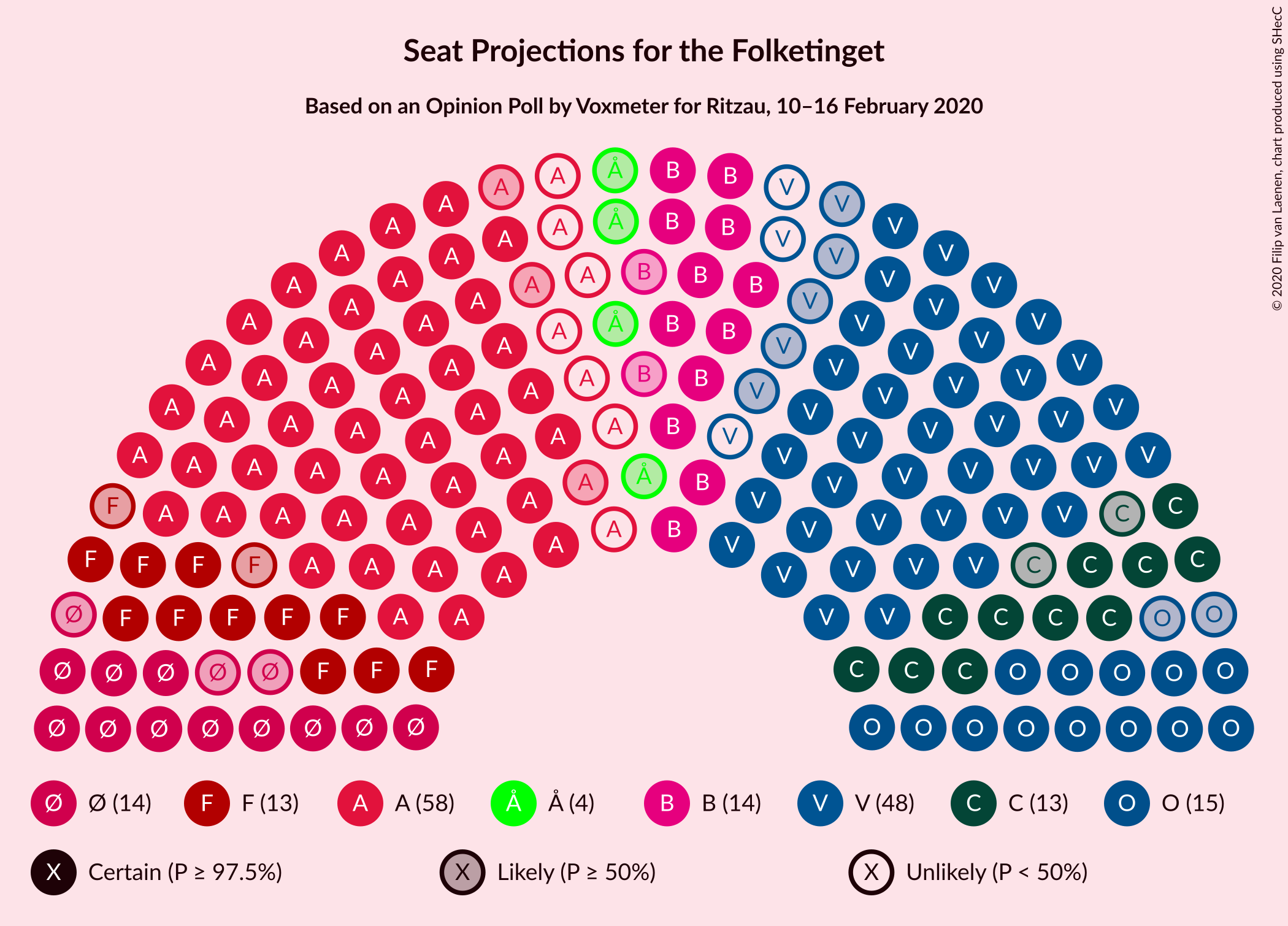 Graph with seating plan not yet produced