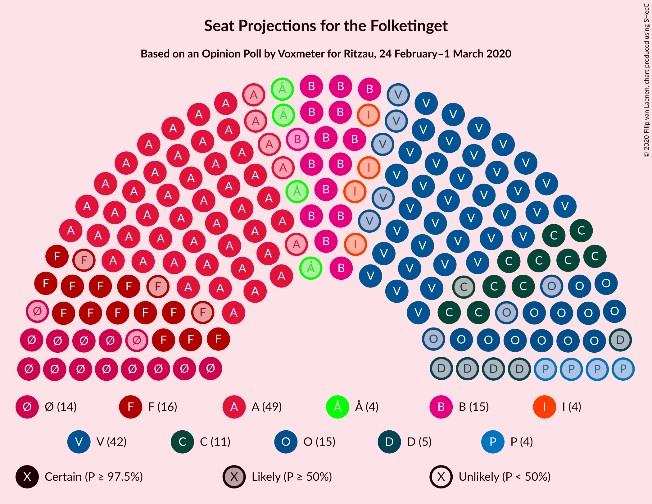 Graph with seating plan not yet produced