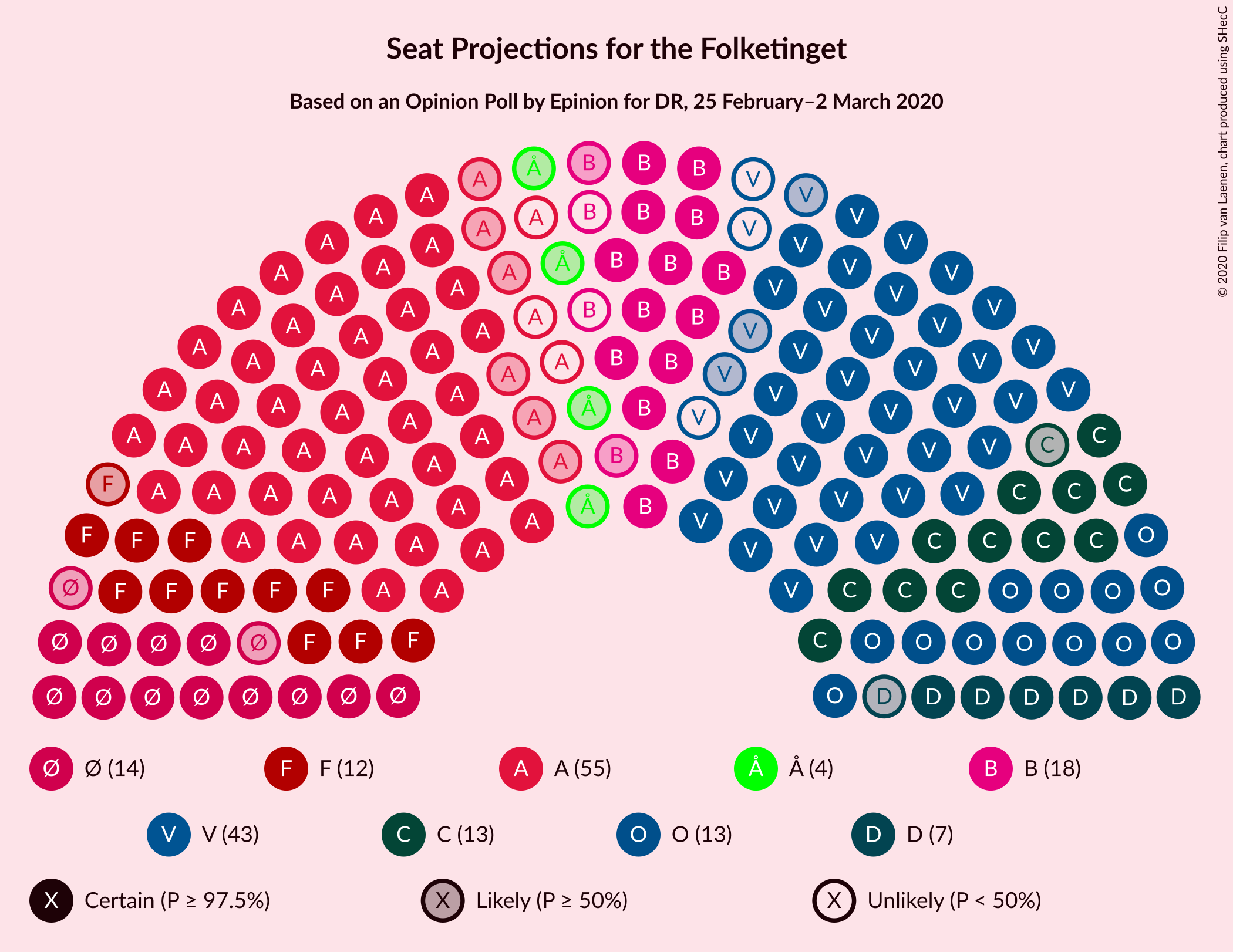 Graph with seating plan not yet produced