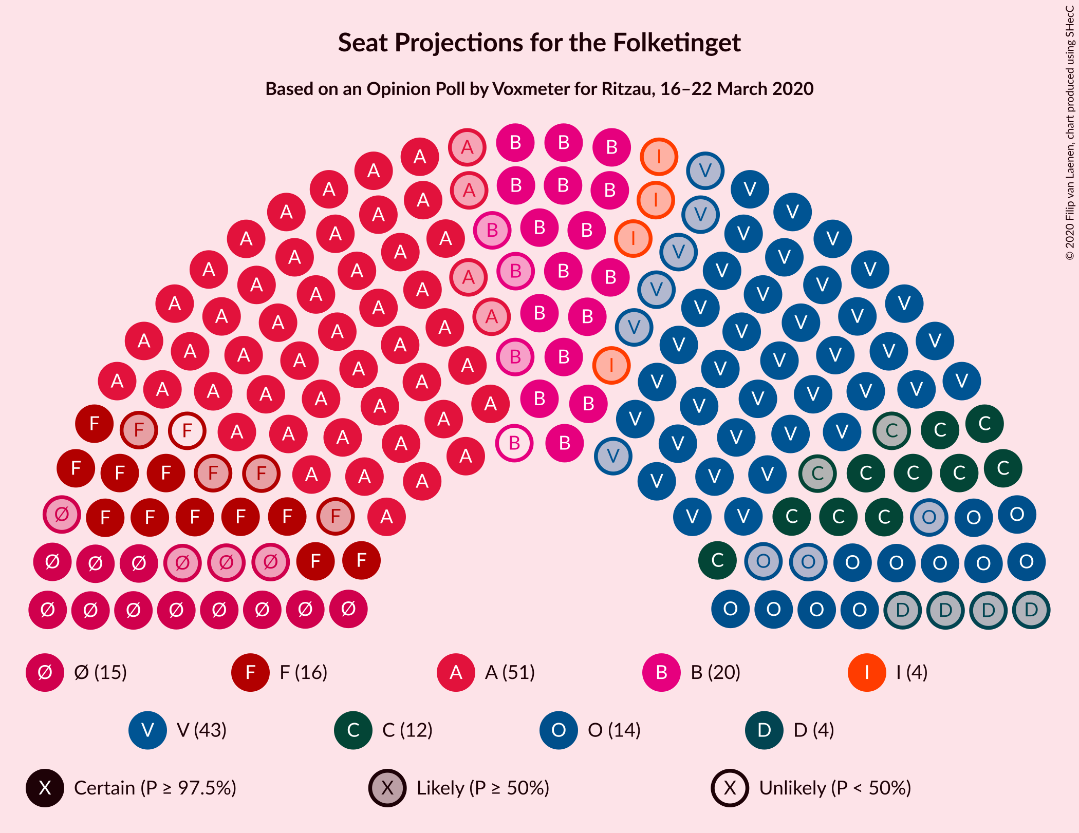 Graph with seating plan not yet produced