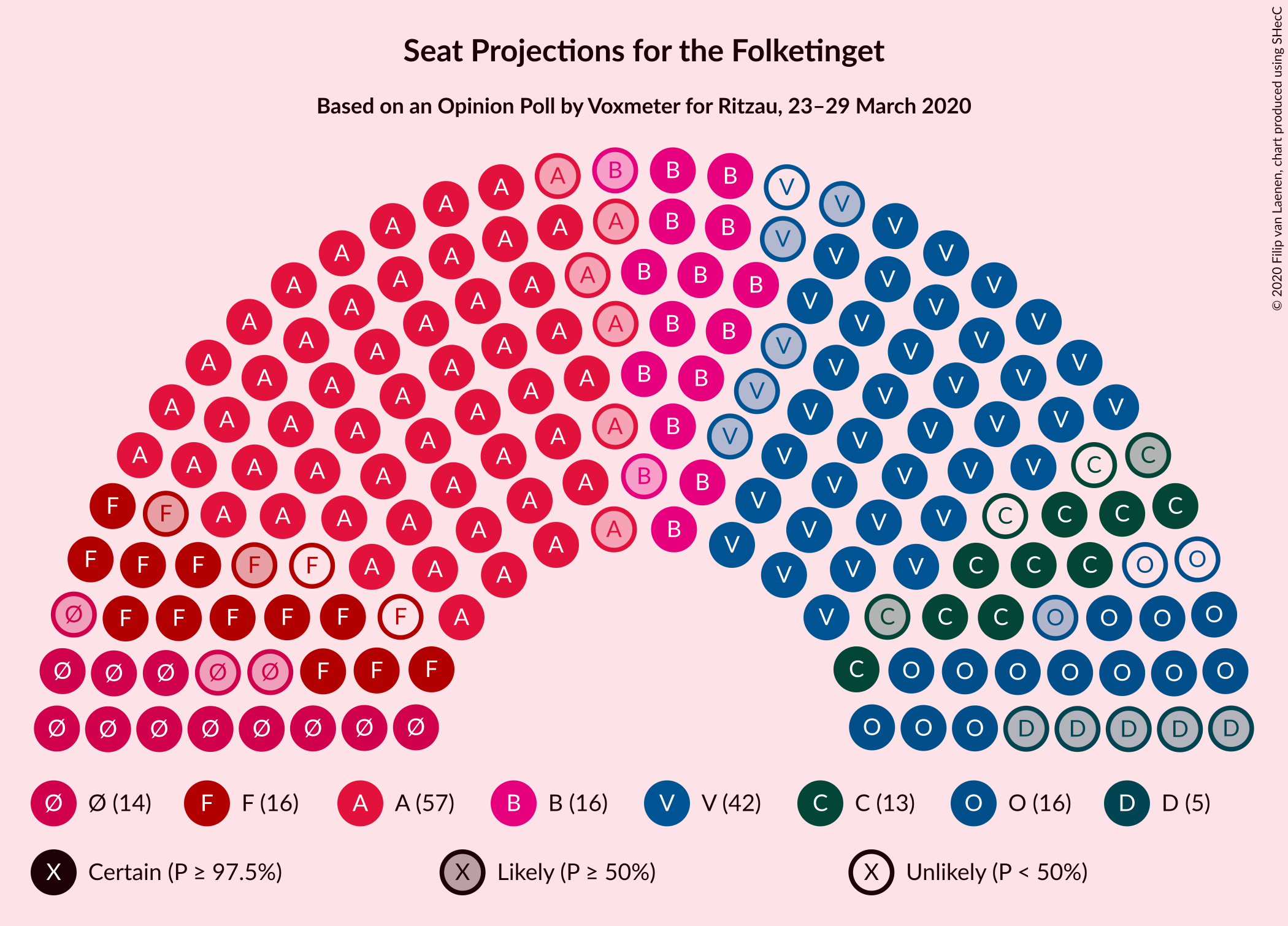 Graph with seating plan not yet produced