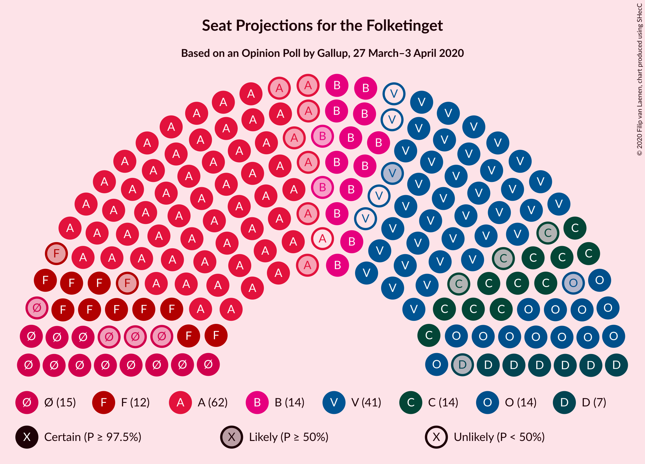 Graph with seating plan not yet produced