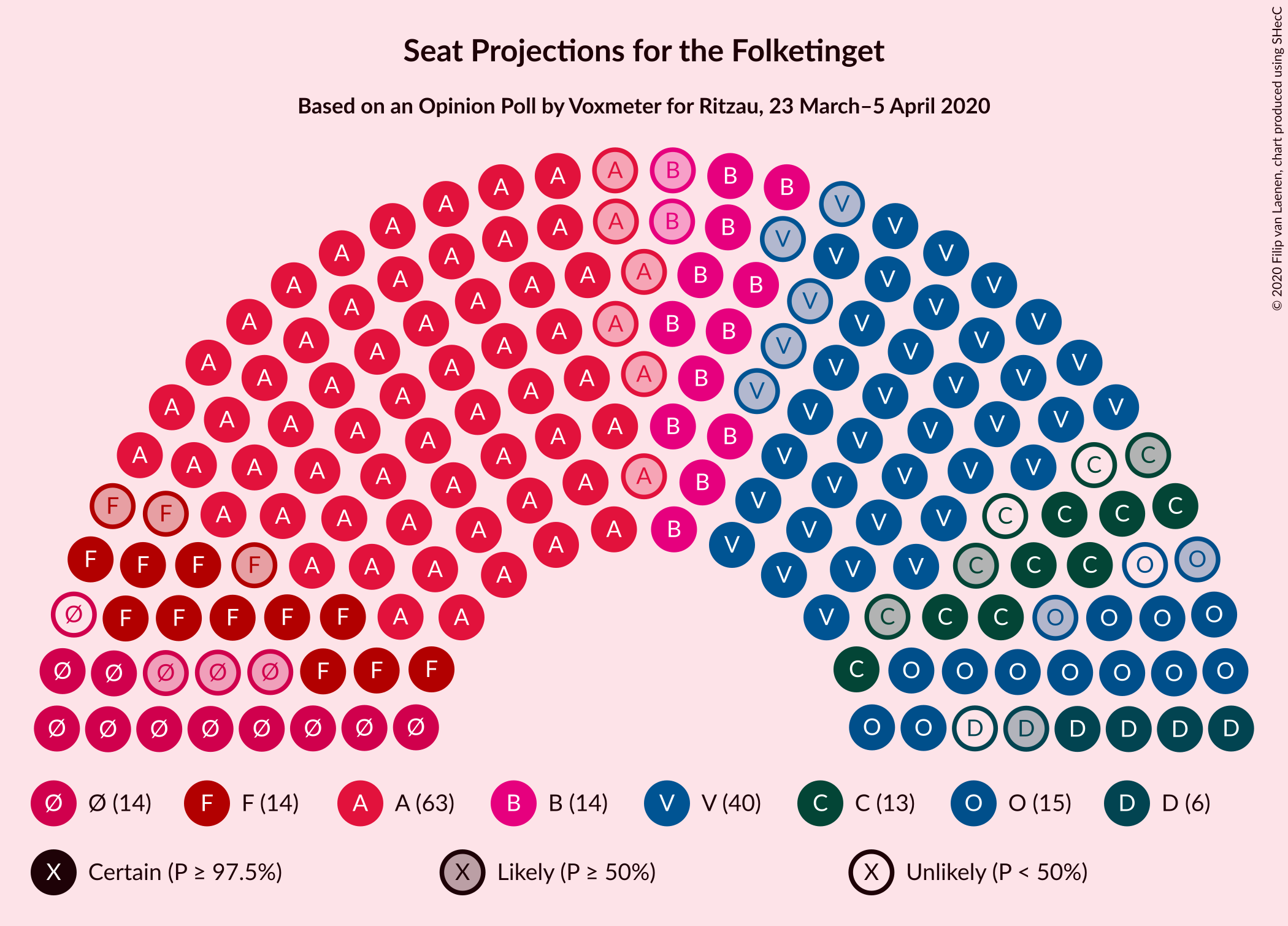 Graph with seating plan not yet produced