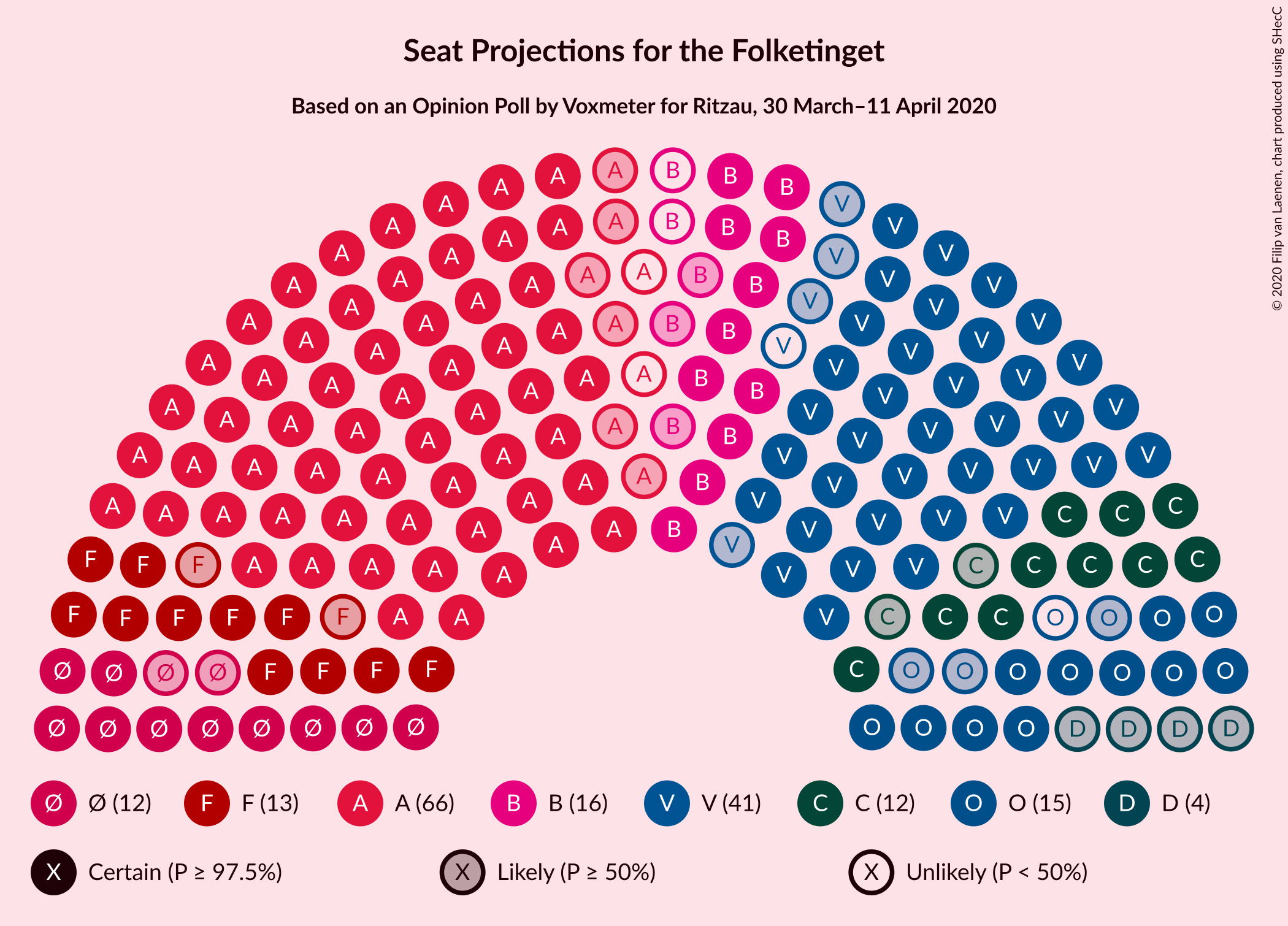 Graph with seating plan not yet produced