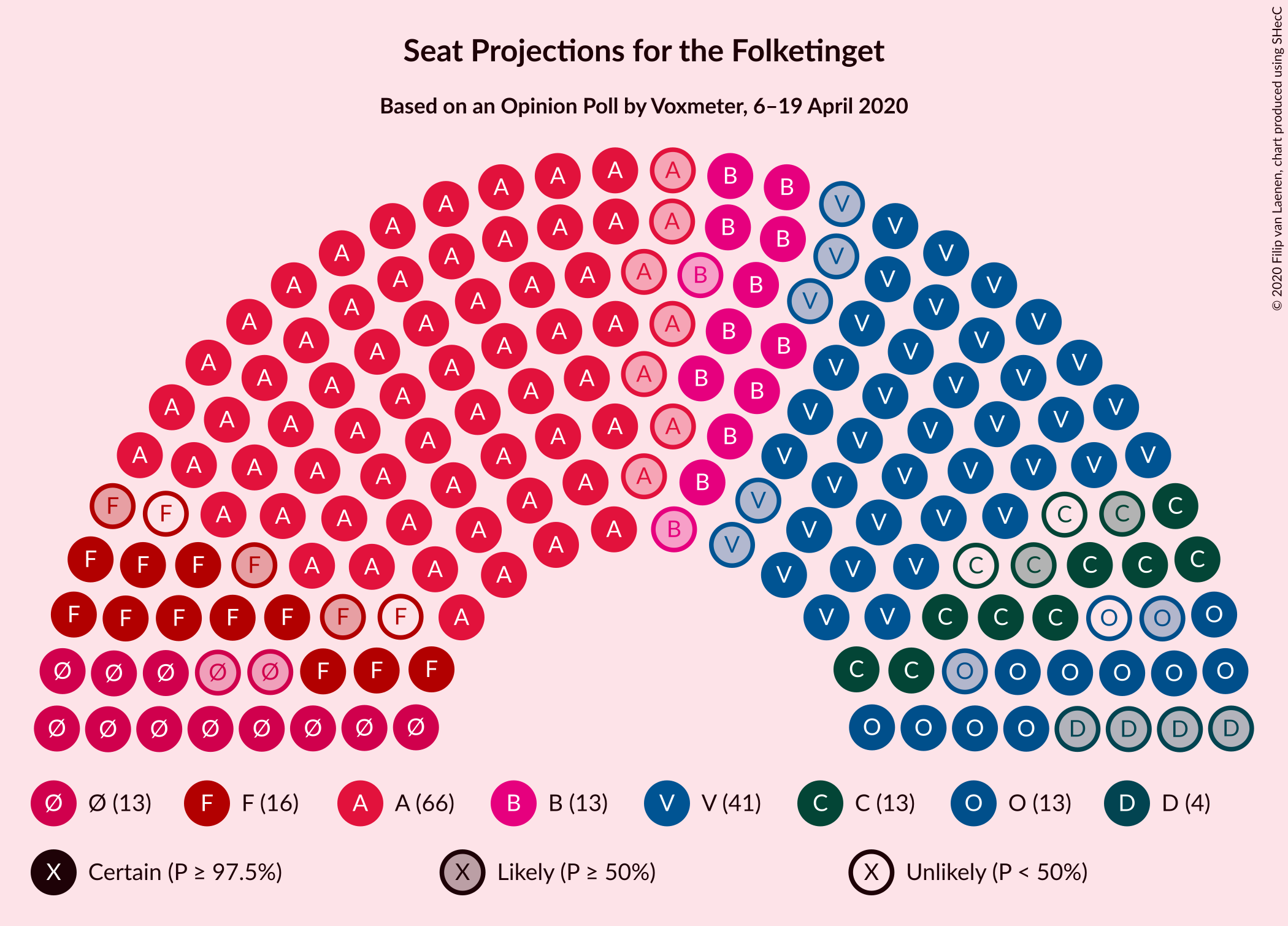 Graph with seating plan not yet produced