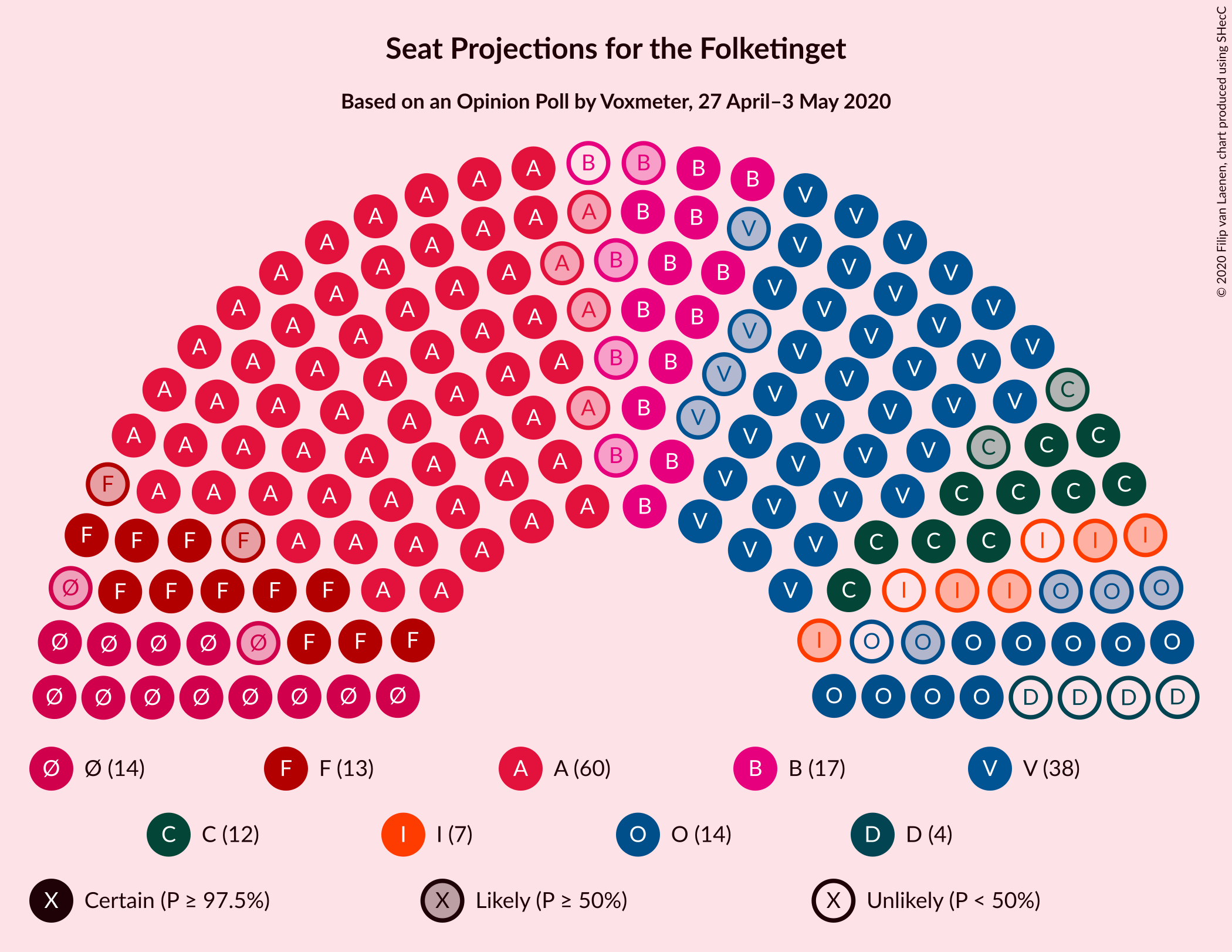 Graph with seating plan not yet produced