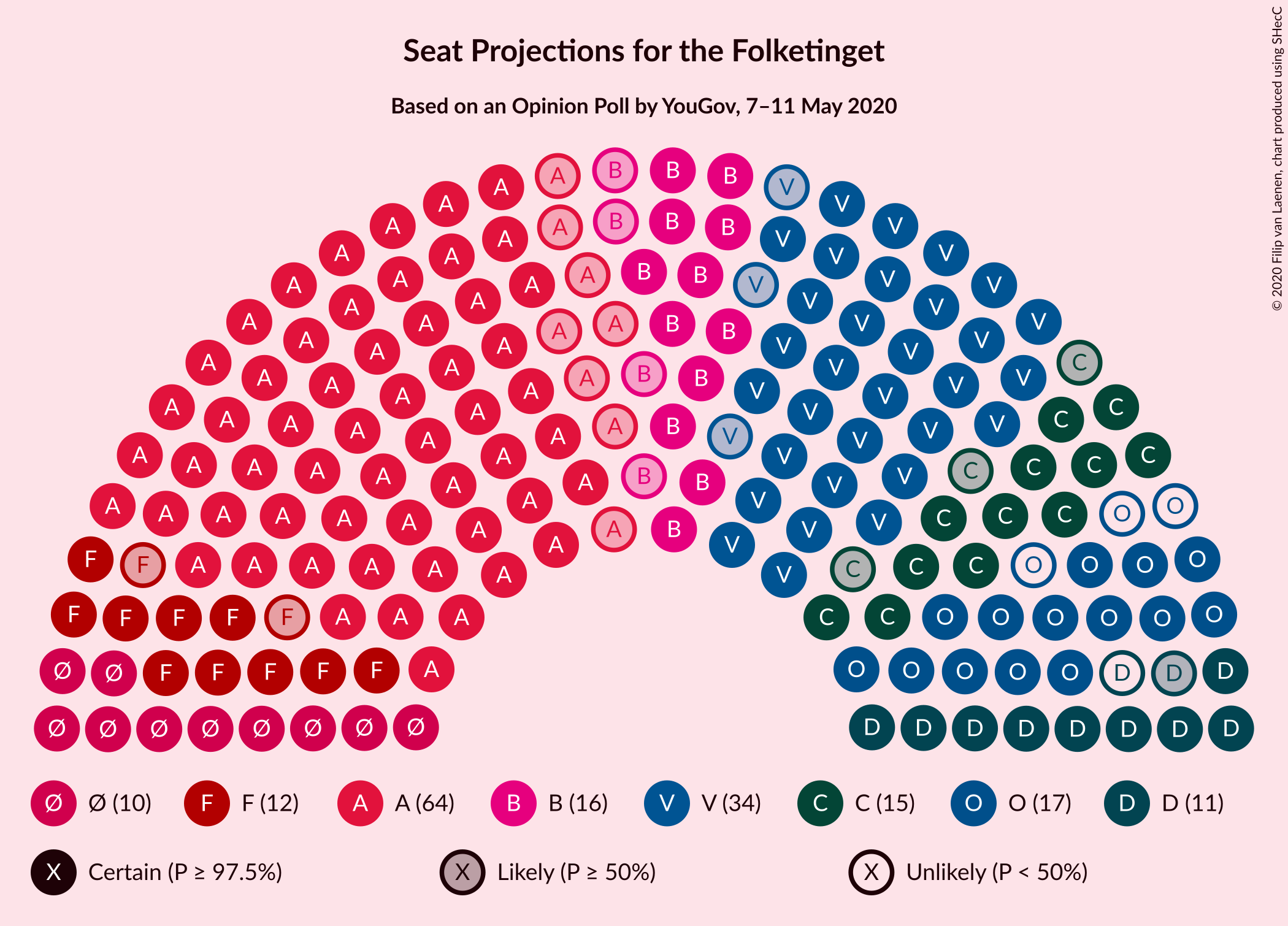 Graph with seating plan not yet produced