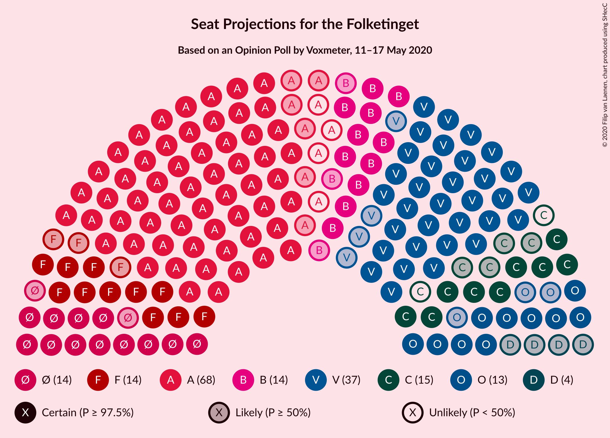 Graph with seating plan not yet produced