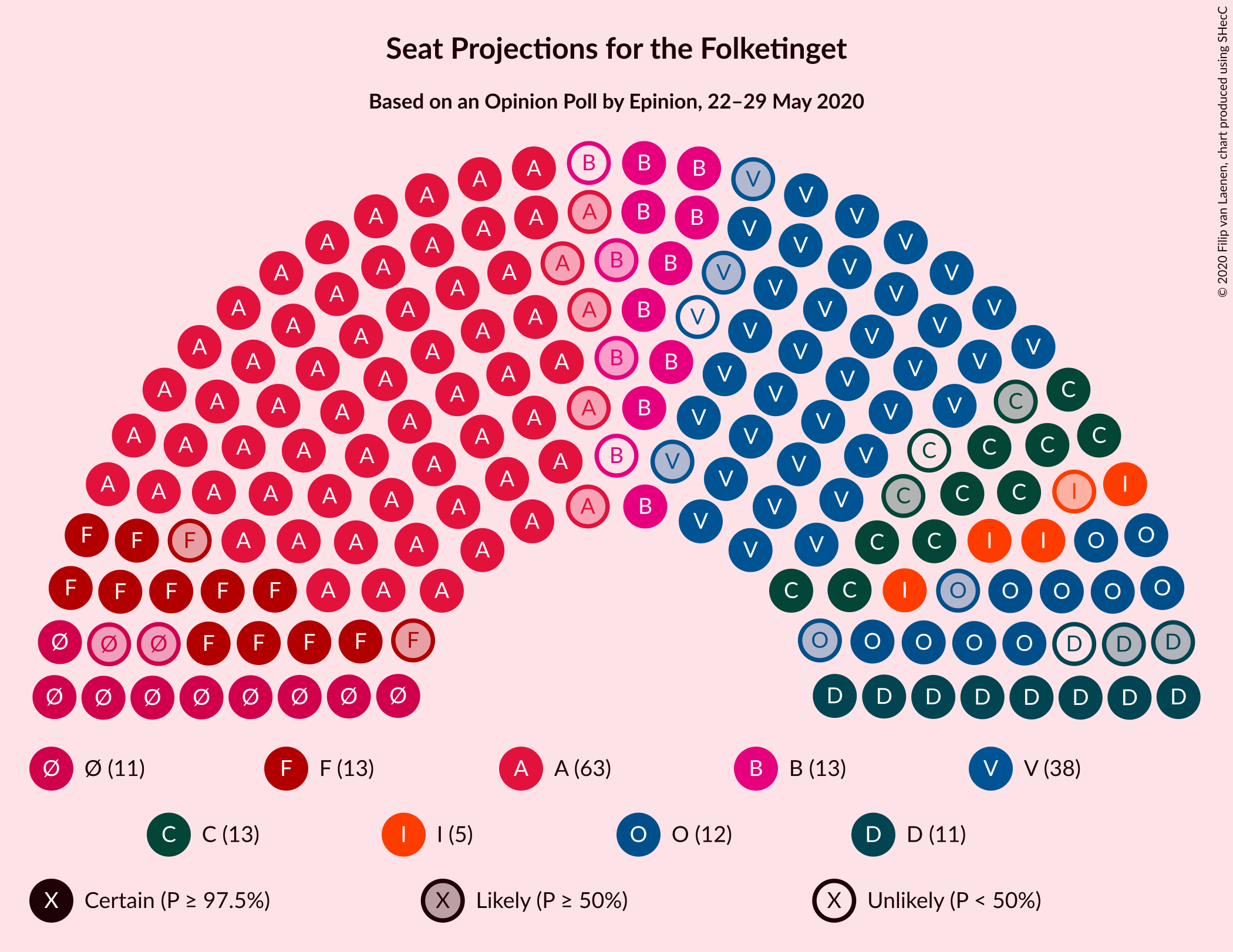 Graph with seating plan not yet produced