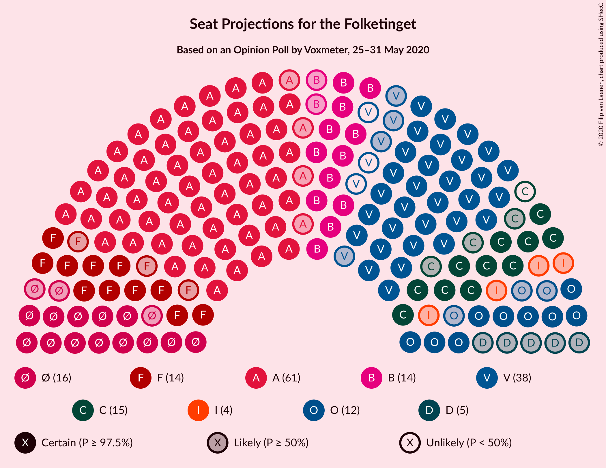 Graph with seating plan not yet produced