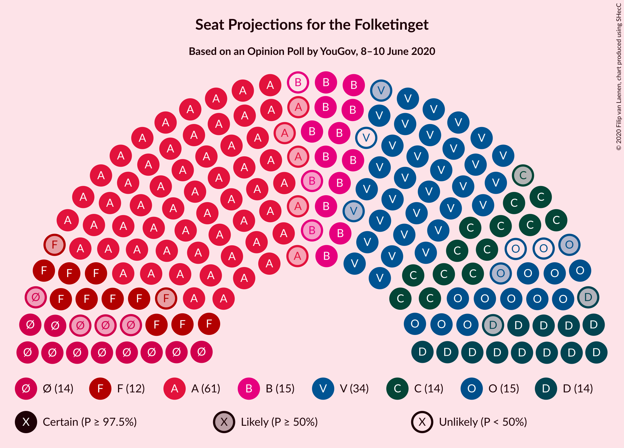 Graph with seating plan not yet produced