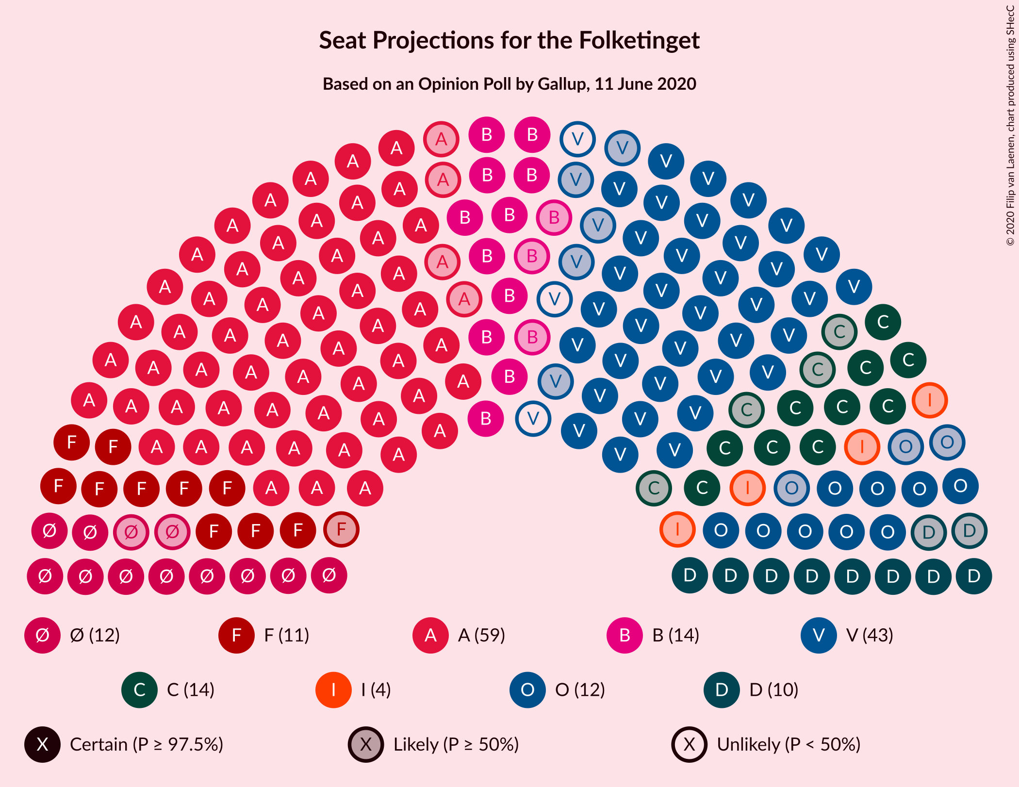 Graph with seating plan not yet produced