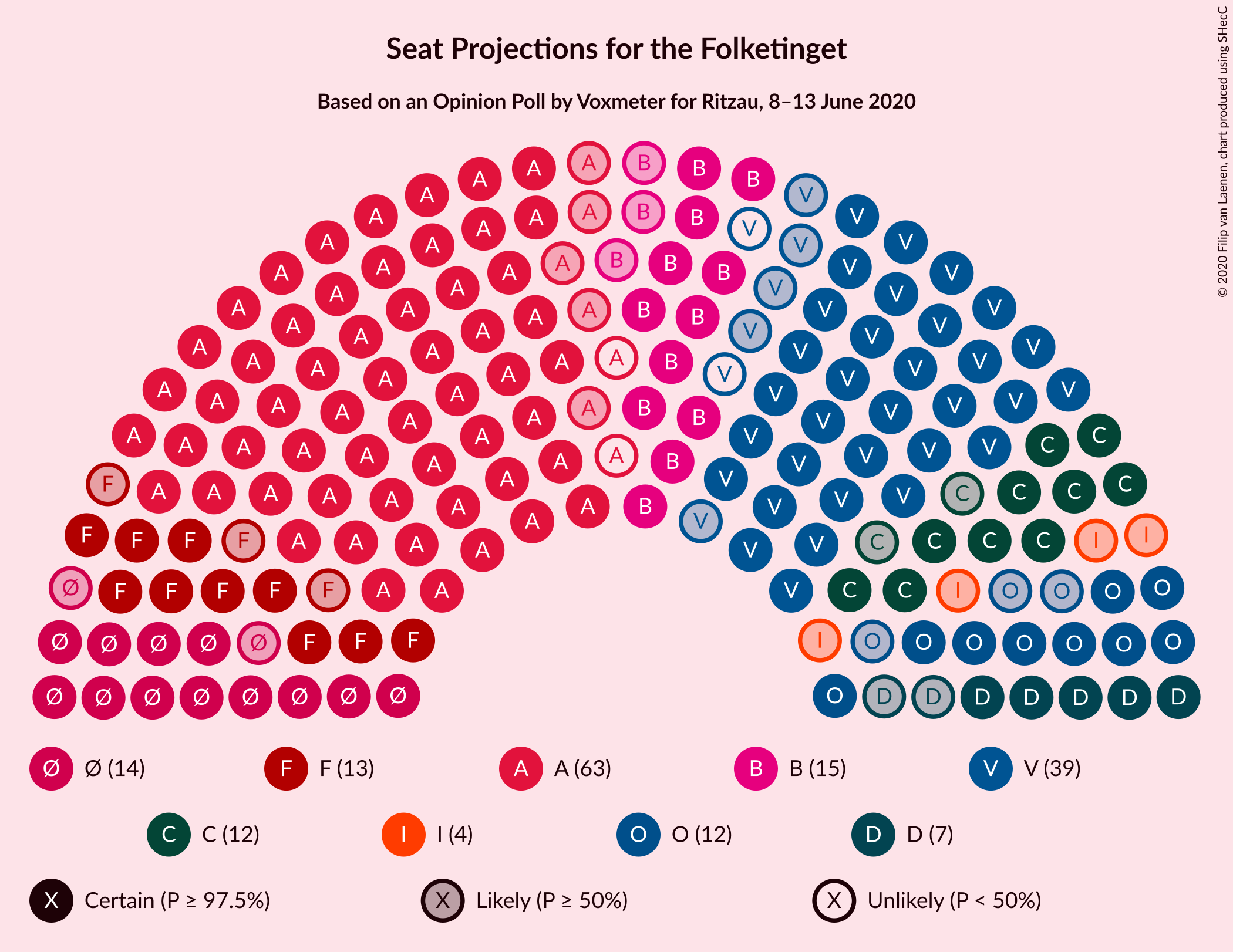 Graph with seating plan not yet produced