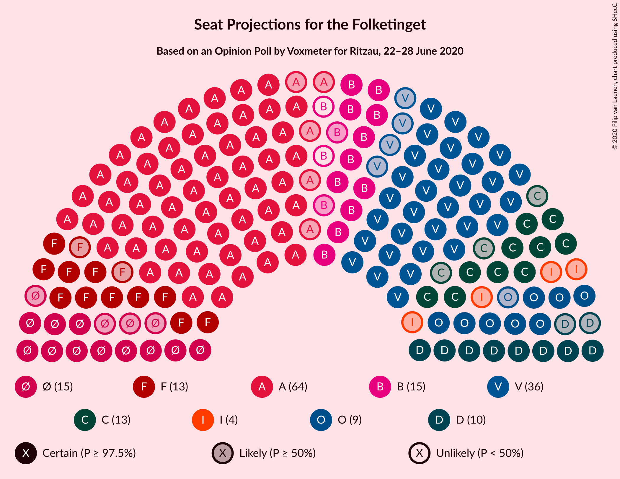 Graph with seating plan not yet produced