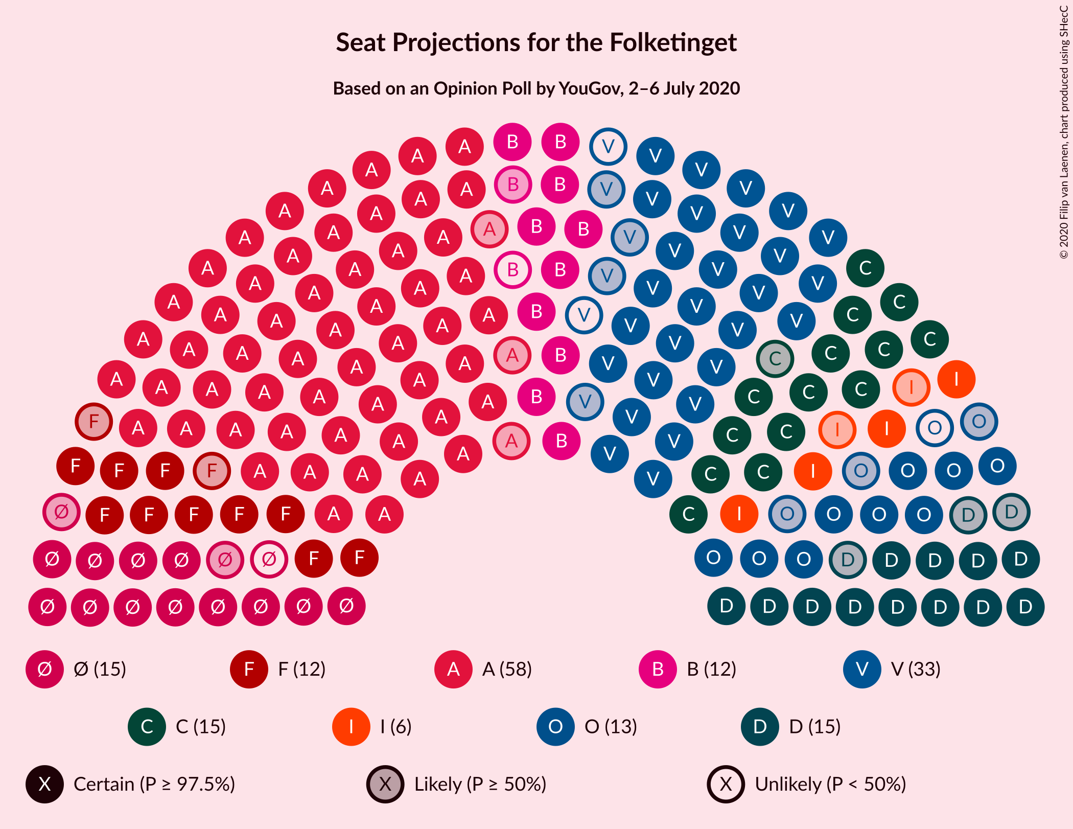 Graph with seating plan not yet produced